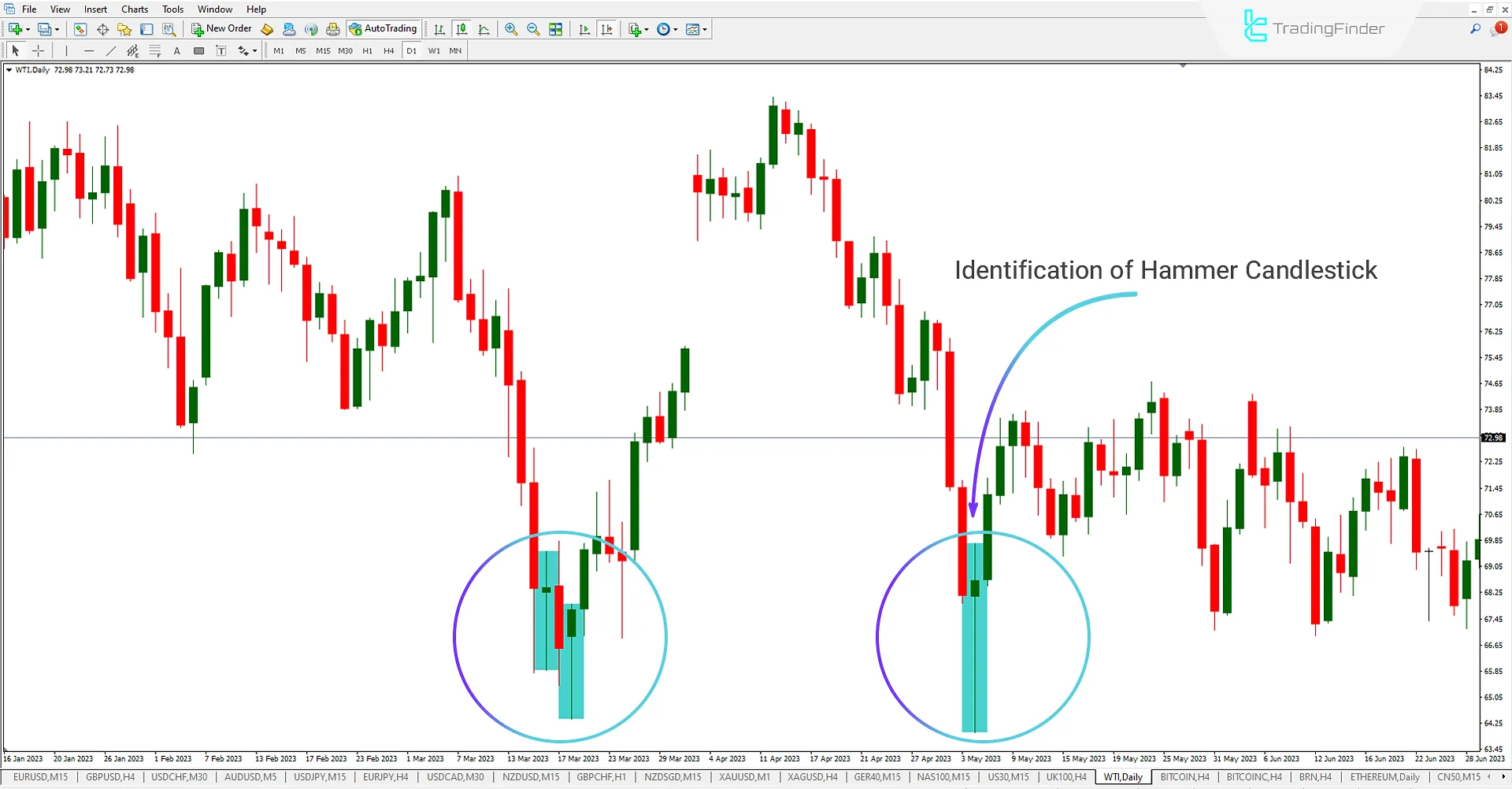 Hammer Pattern indicator in classic chart patterns for MT4 Download – Free – [Trading Finder] 1