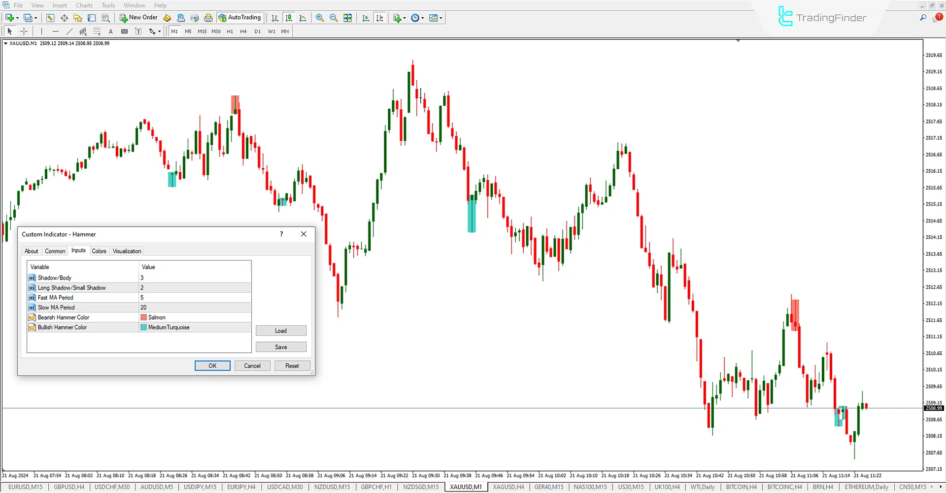 Hammer Pattern indicator in classic chart patterns for MT4 Download – Free – [Trading Finder] 3