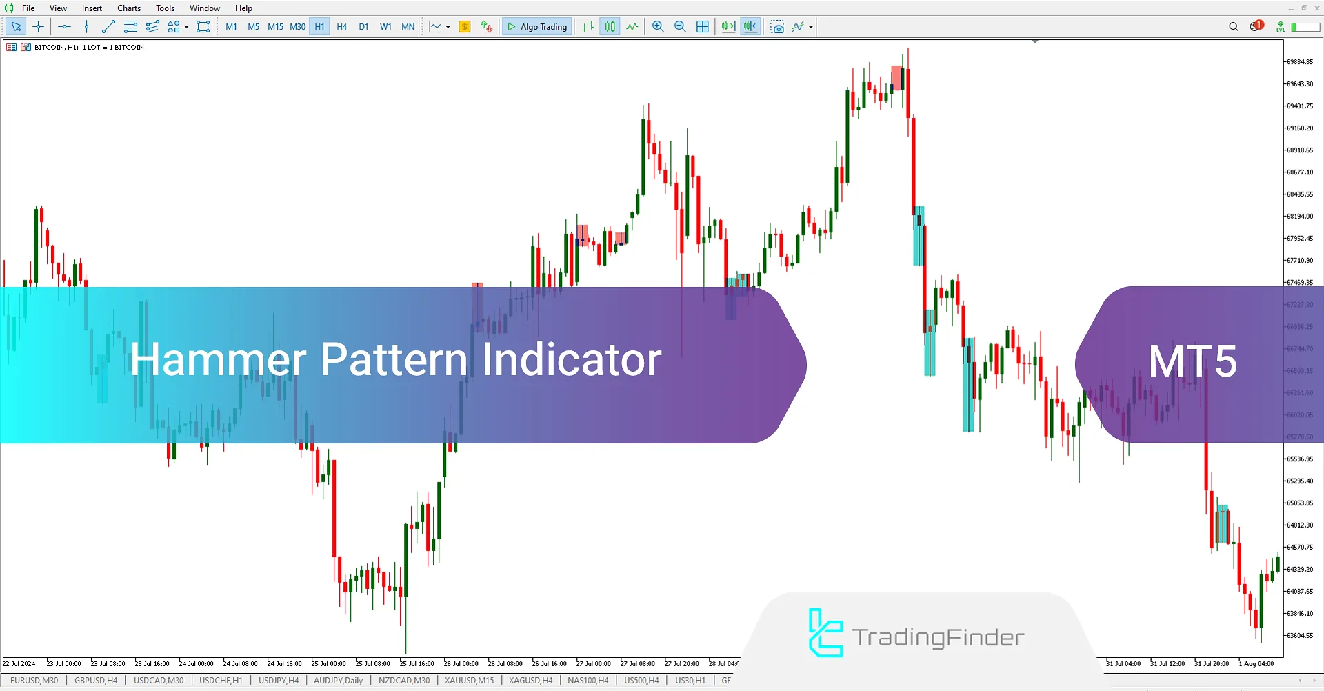 Hammer Pattern Indicator for MT5 Free Download