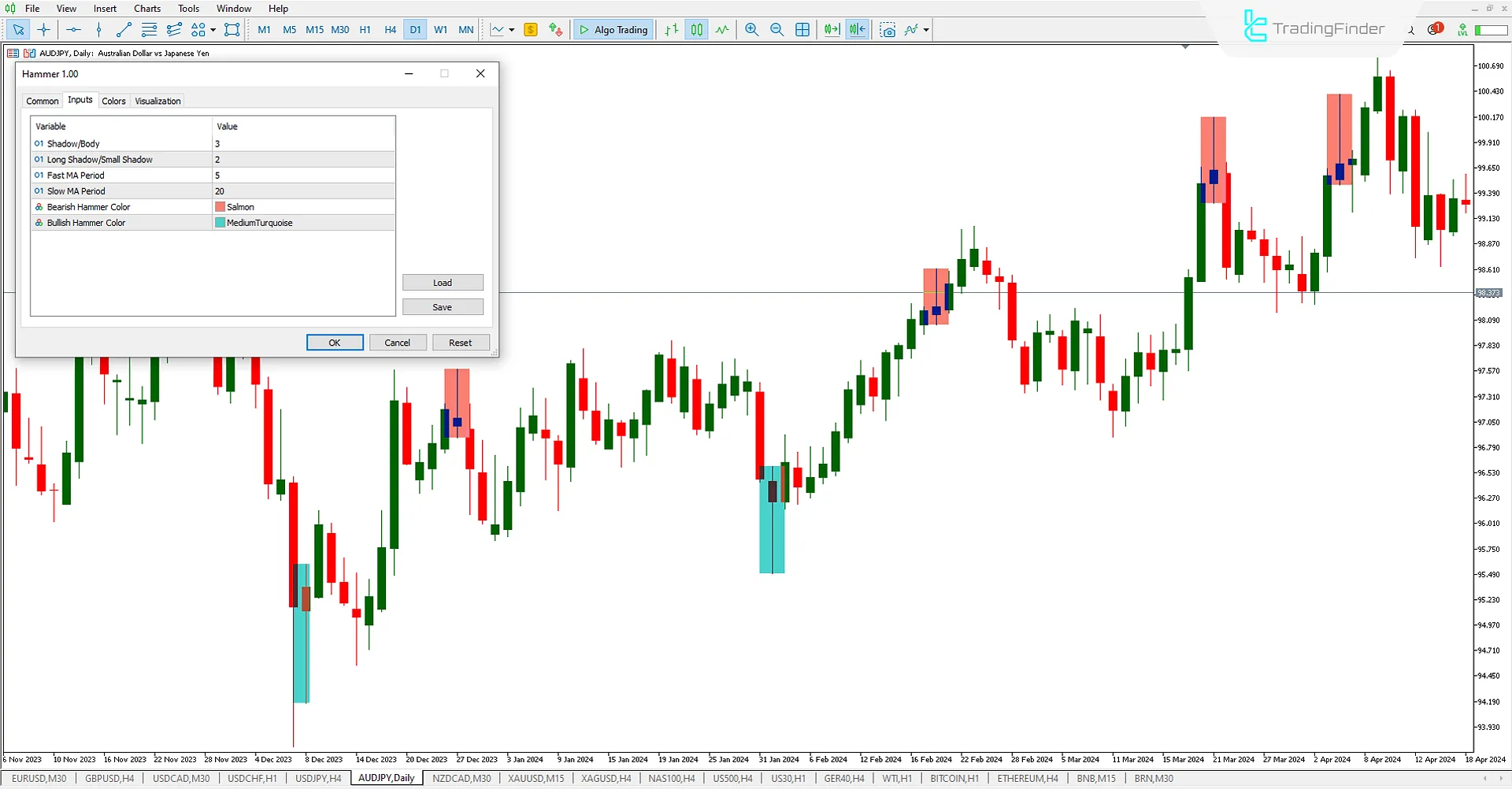 Hammer Pattern indicator in classic chart patterns for MetaTrader 5 Download - Free - [Trading Finder] 2