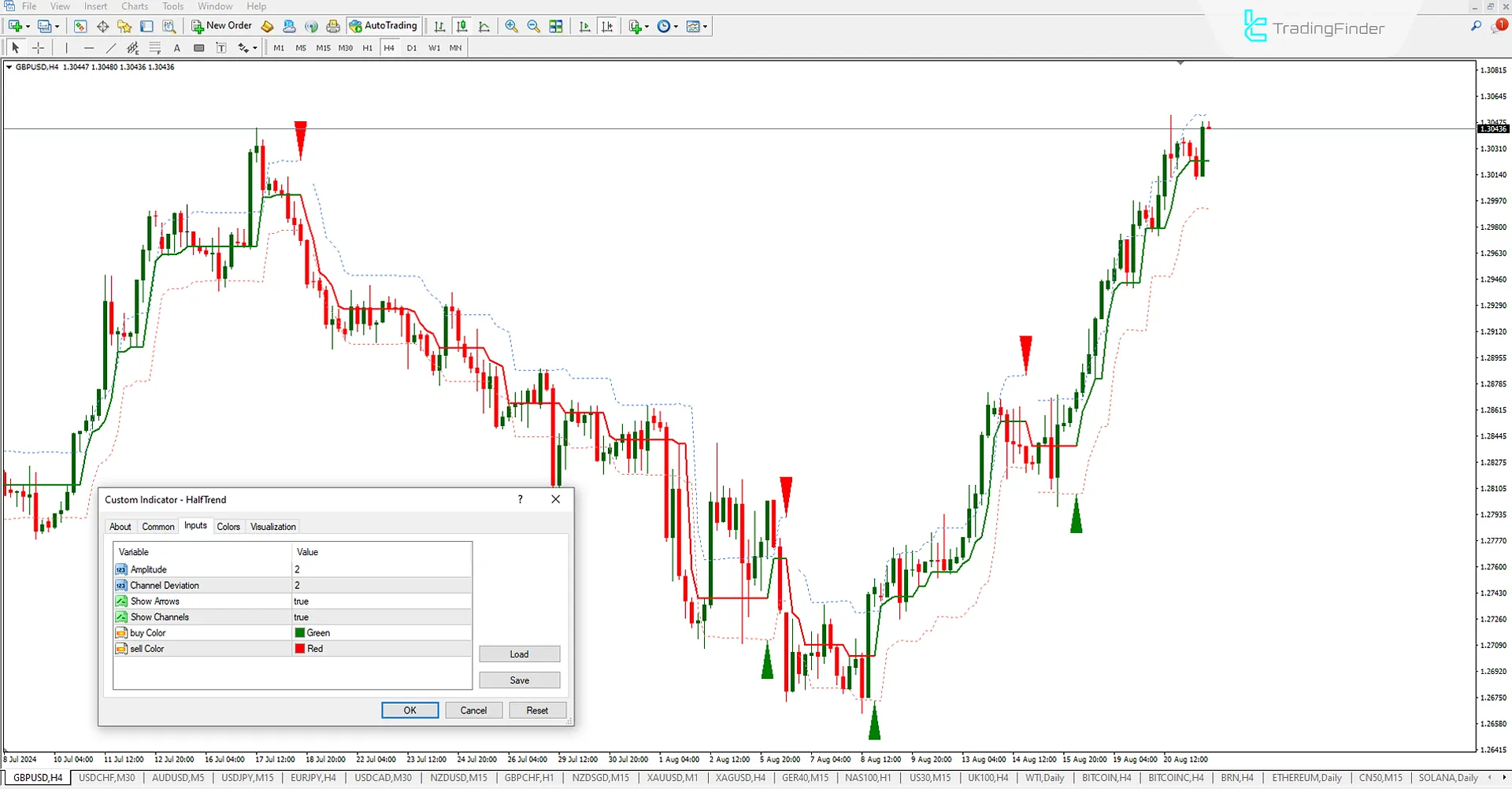 Half Trend Indicator Settings