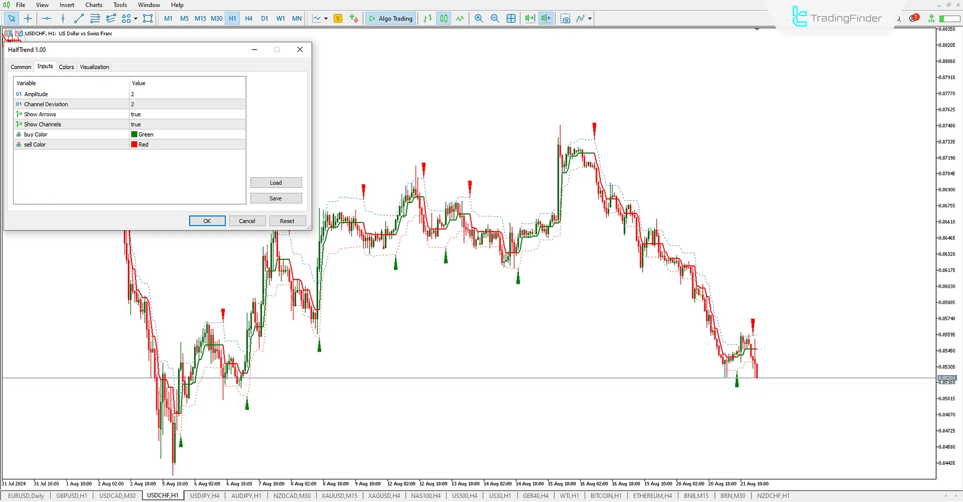 Half Trend indicator for MetaTrader 5 Download - Free - [Trading Finder] 2