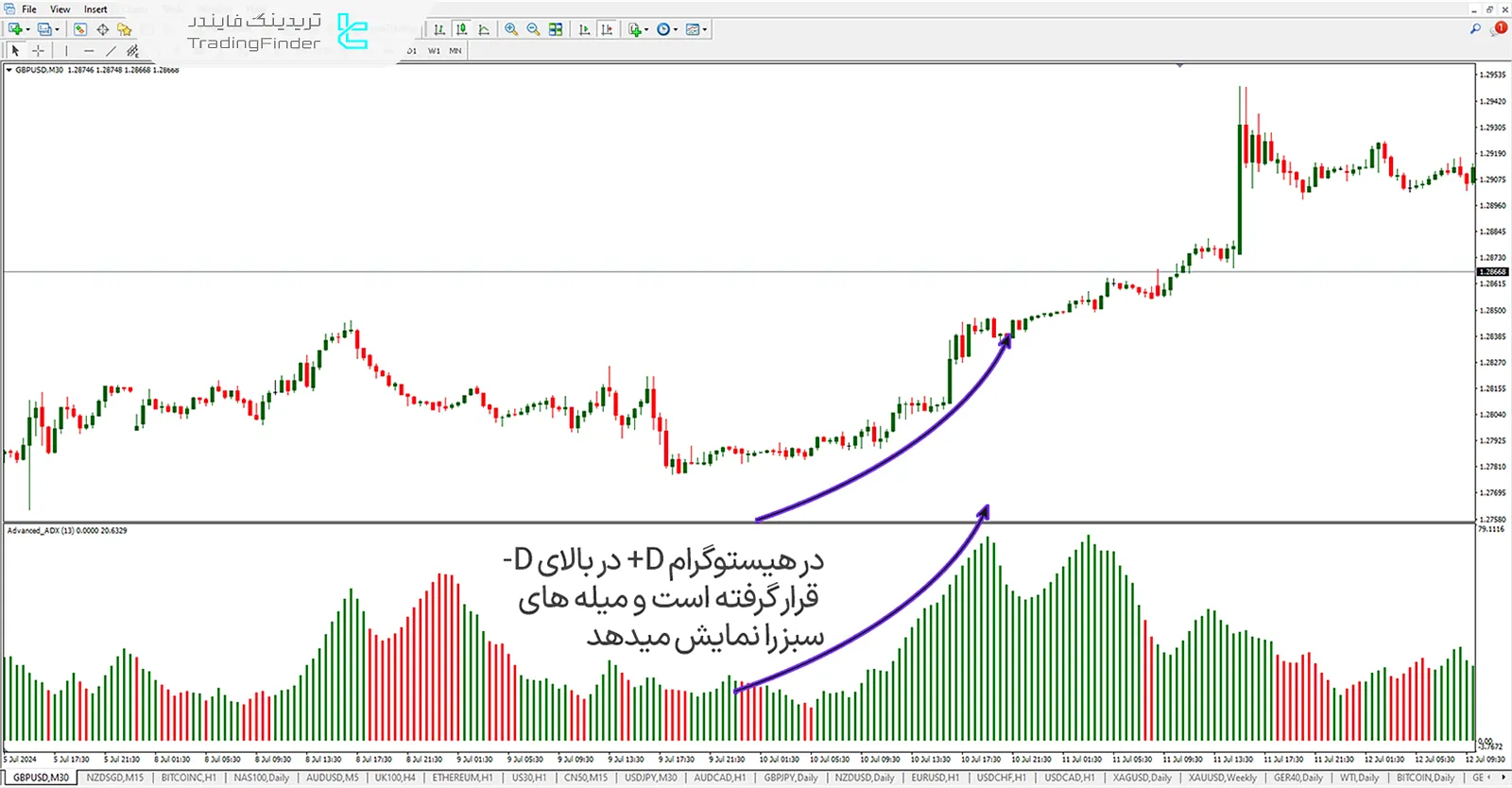 دانلود اندیکاتور ADX پیشرفته در متاتریدر 4 - رایگان - [تریدینگ فایندر] 1