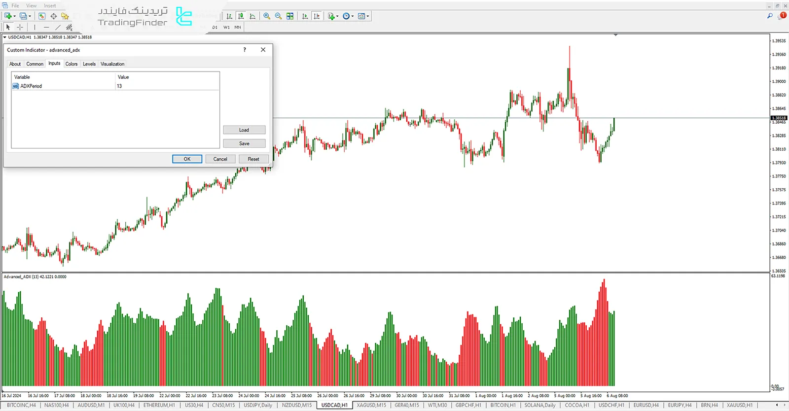 دانلود اندیکاتور ADX پیشرفته در متاتریدر 4 - رایگان - [تریدینگ فایندر] 3