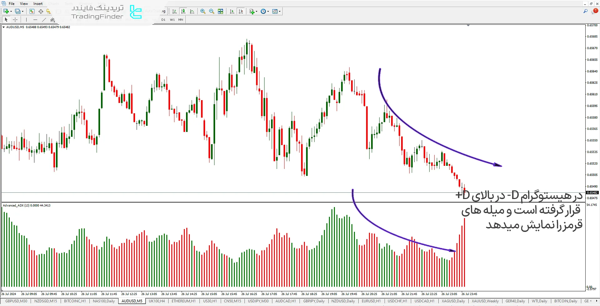 دانلود اندیکاتور ADX پیشرفته در متاتریدر 4 - رایگان - [تریدینگ فایندر] 2