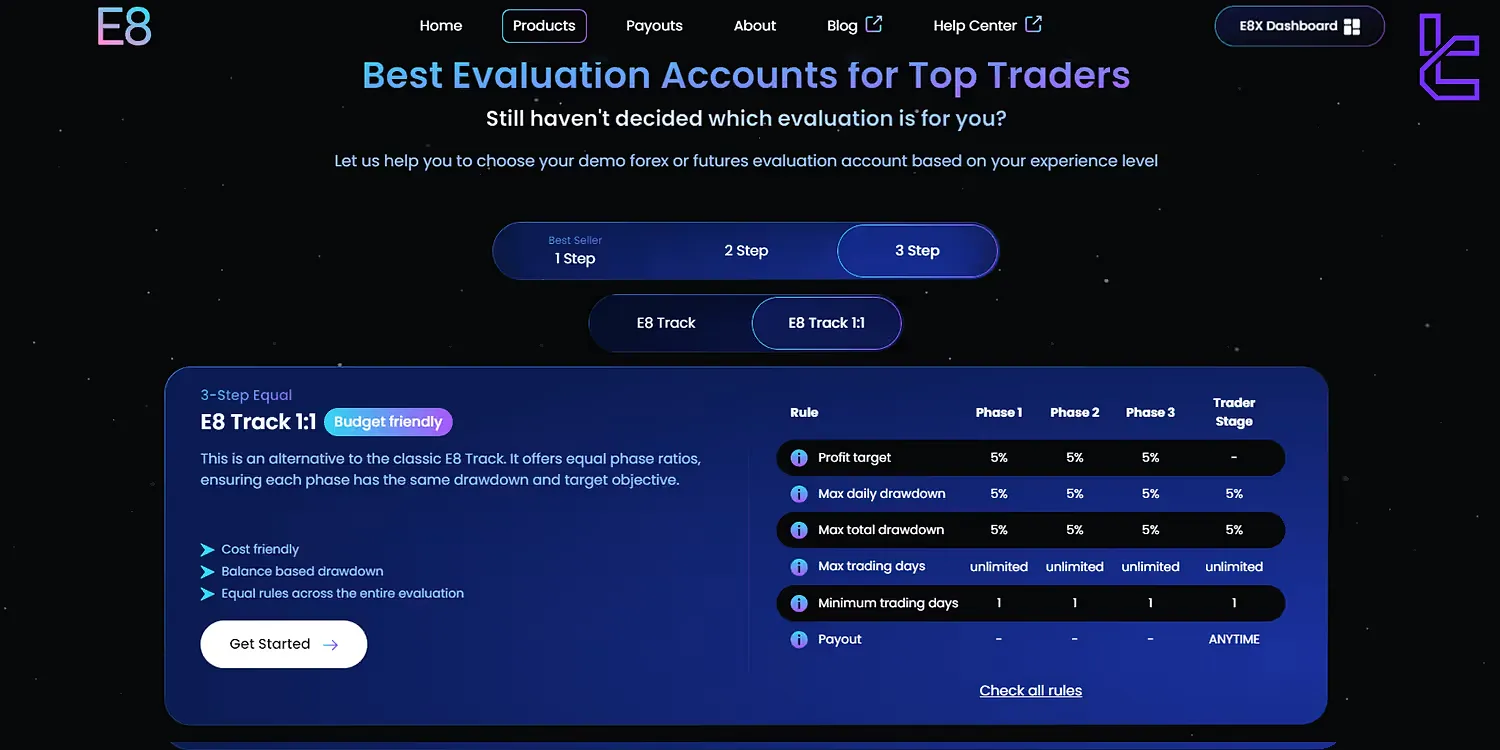 E8 account types