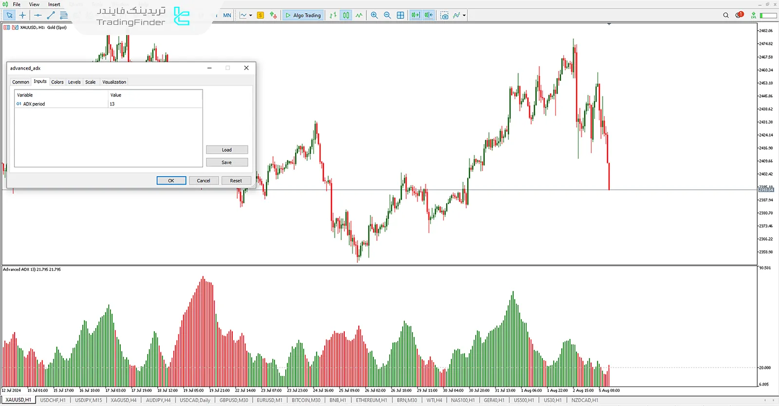دانلود اندیکاتور ADX پیشرفته در متاتریدر 5 - رایگان - [تریدینگ فایندر] 3