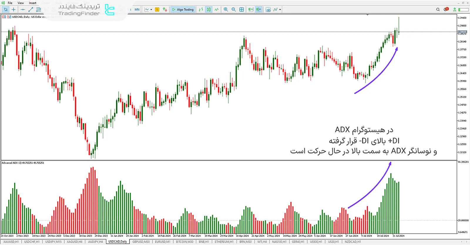 دانلود اندیکاتور ADX پیشرفته در متاتریدر 5 - رایگان - [تریدینگ فایندر] 2