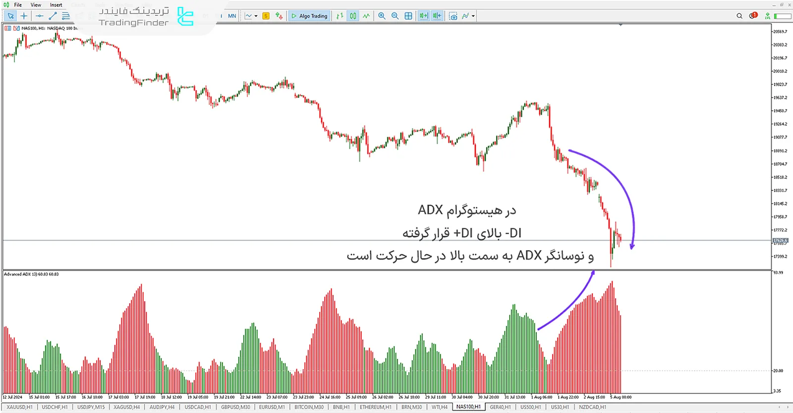 دانلود اندیکاتور ADX پیشرفته در متاتریدر 5 - رایگان - [تریدینگ فایندر] 1