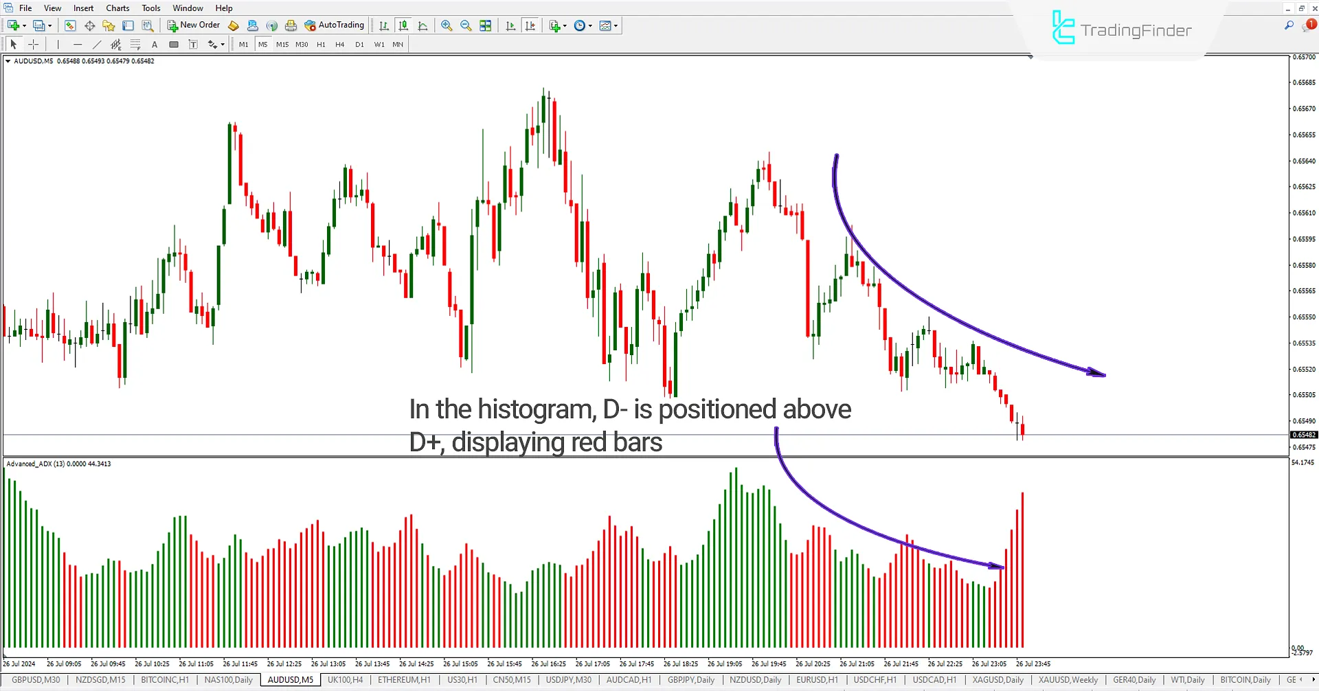 Advanced ADX Indicator for MetaTrader 4 Download – Free – [Trading Finder] 1