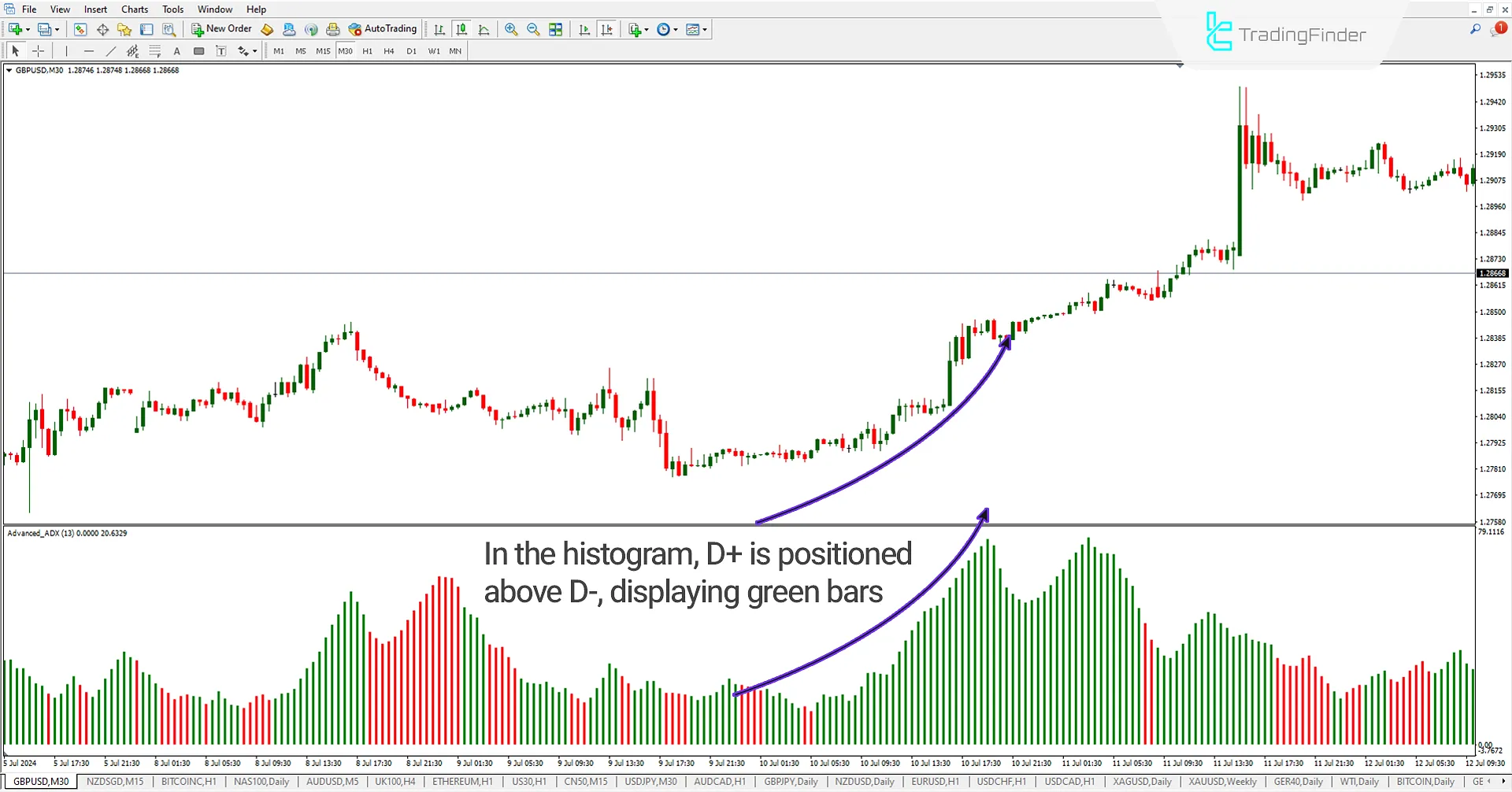 Advanced ADX Indicator for MetaTrader 4 Download – Free – [Trading Finder] 2