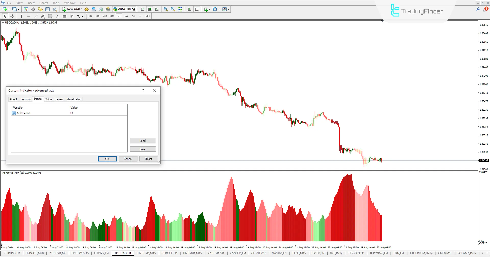 Advanced ADX Indicator for MetaTrader 4 Download – Free – [Trading Finder] 3