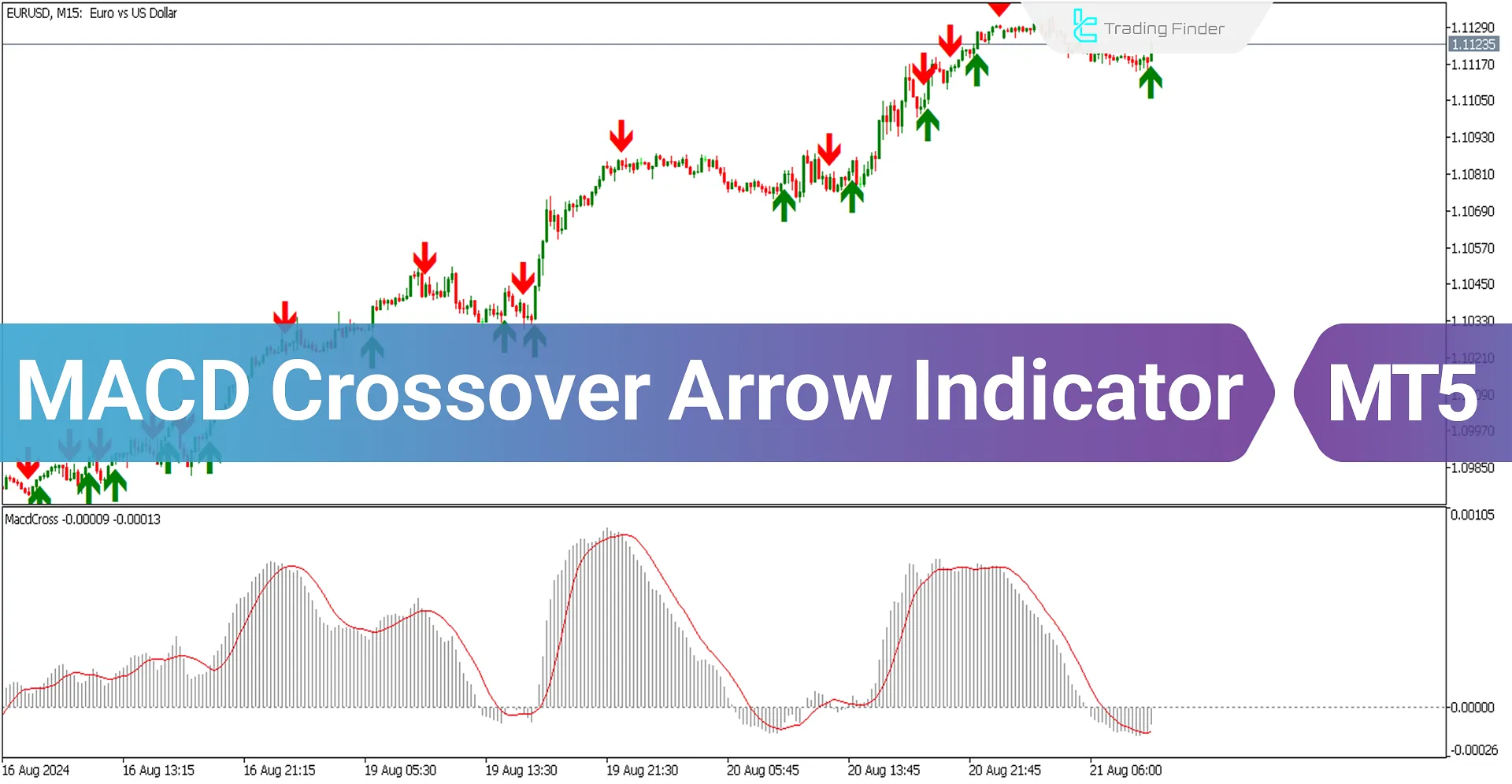 MACD Crossover Arrows & Alert Indicator for MetaTrader 5 Download - Free - [Trading Finder]