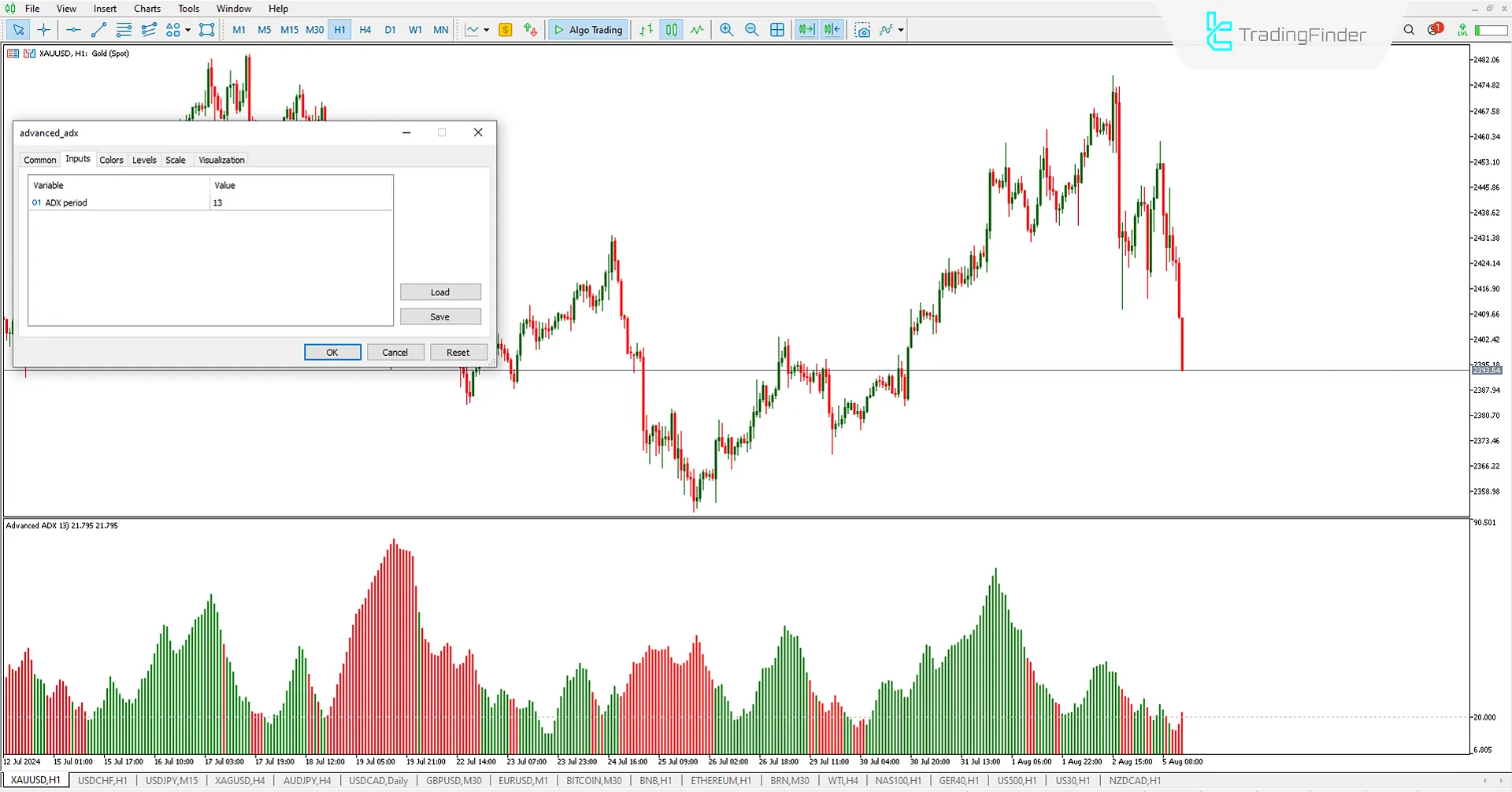 Advanced ADX Indicator for MetaTrader 5 Download – Free – [Trading Finder] 1