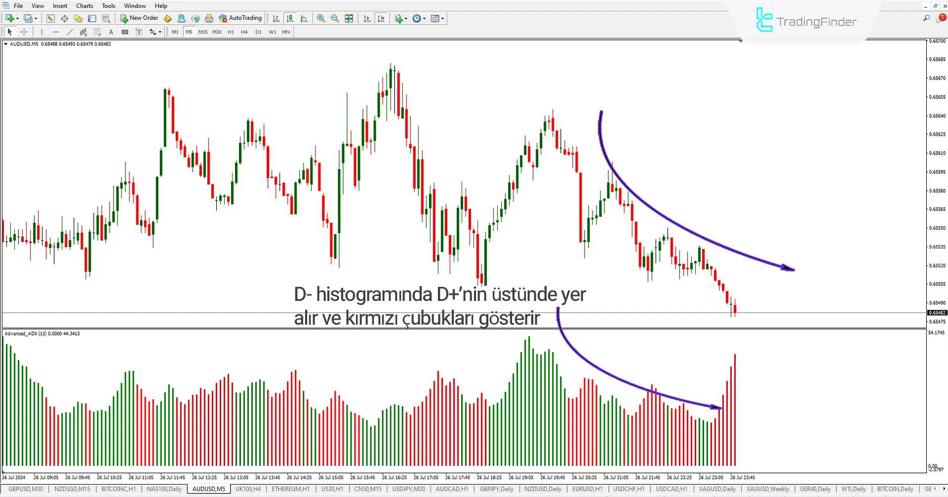 Gelişmiş ADX Göstergesi MetaTrader 4 için  - Ücretsiz - [Trading Finder] 2