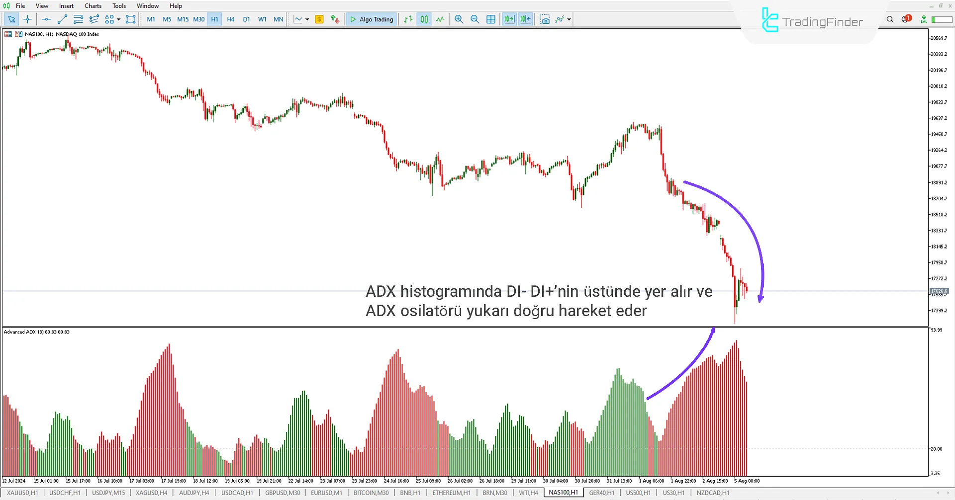 Gelişmiş ADX Göstergesi MetaTrader 5 için - Ücretsiz - [Trading Finder] 2