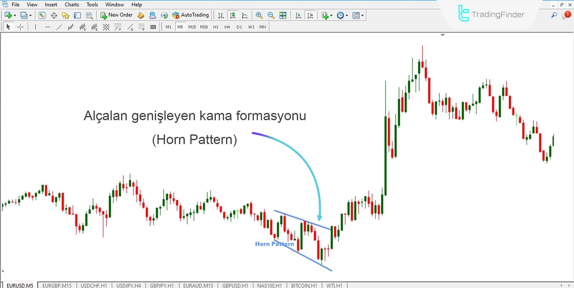 Horn Pattern Göstergesi MetaTrader 4 için İndir - Ücretsiz - [Trading Finder] 2