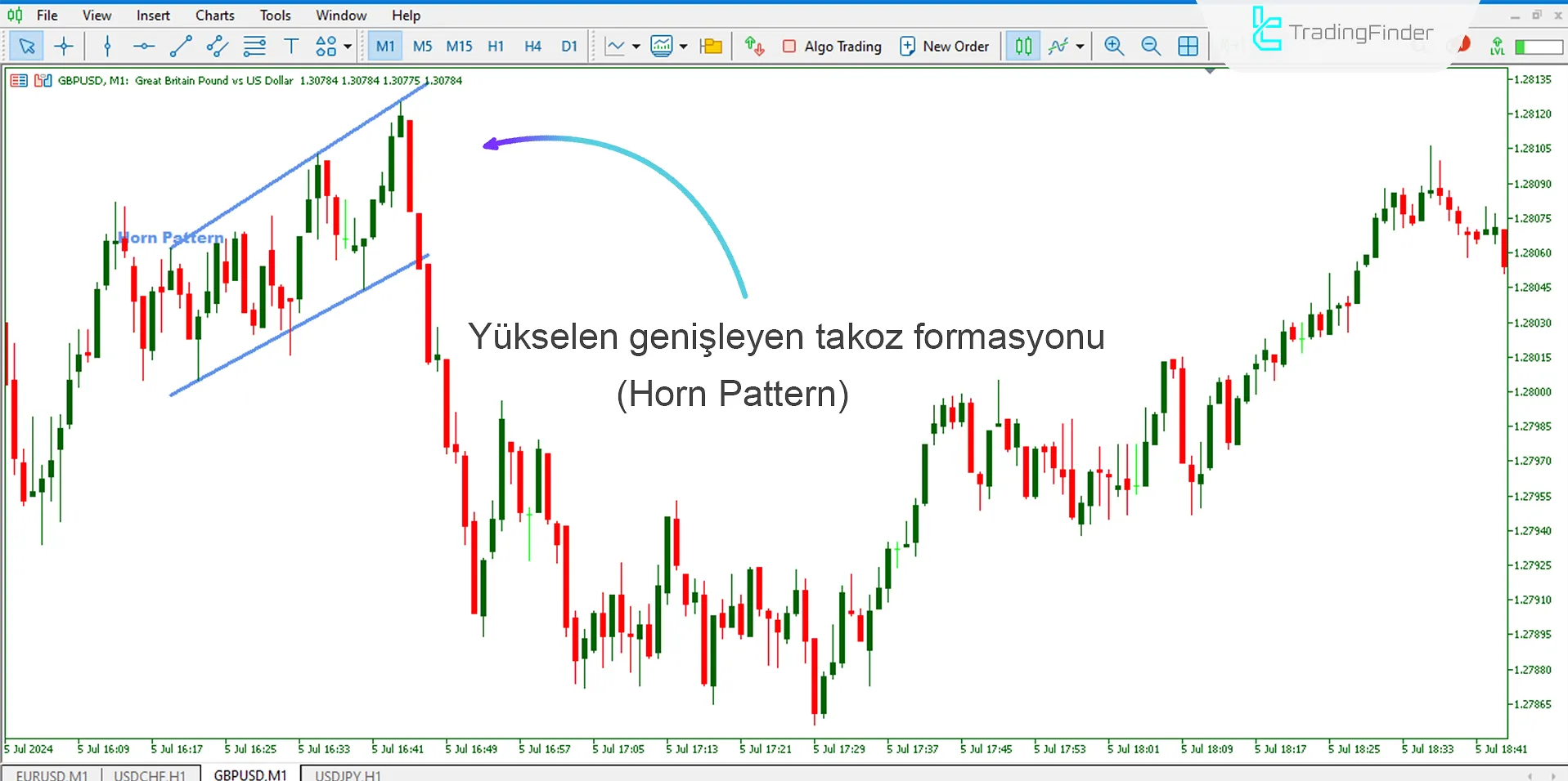 Horn Pattern Göstergesi MetaTrader 5 için İndir - Ücretsiz - [Trading Finder] 1