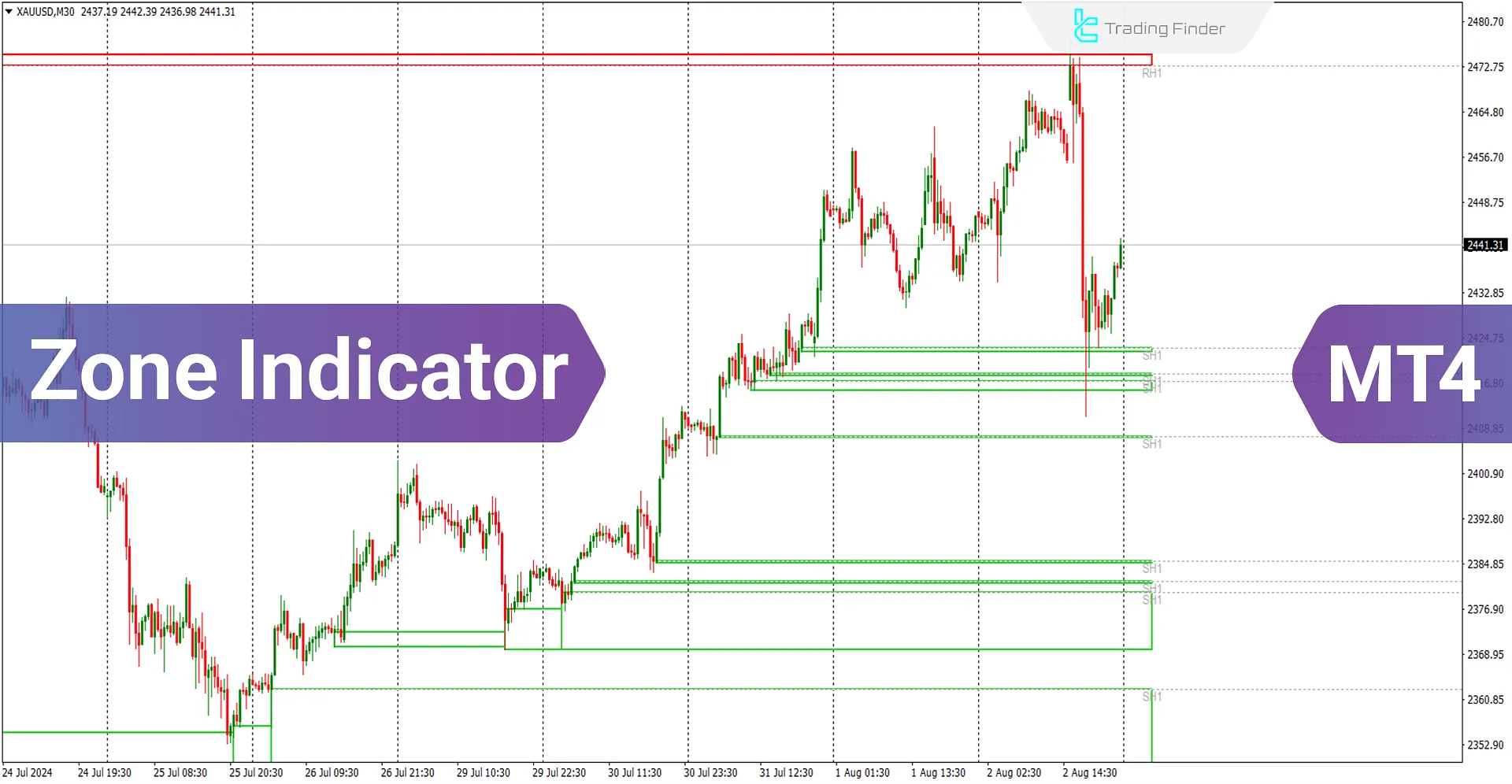 Zone Indicator for MetaTrader 4 Download - Free - [Trading Finder]