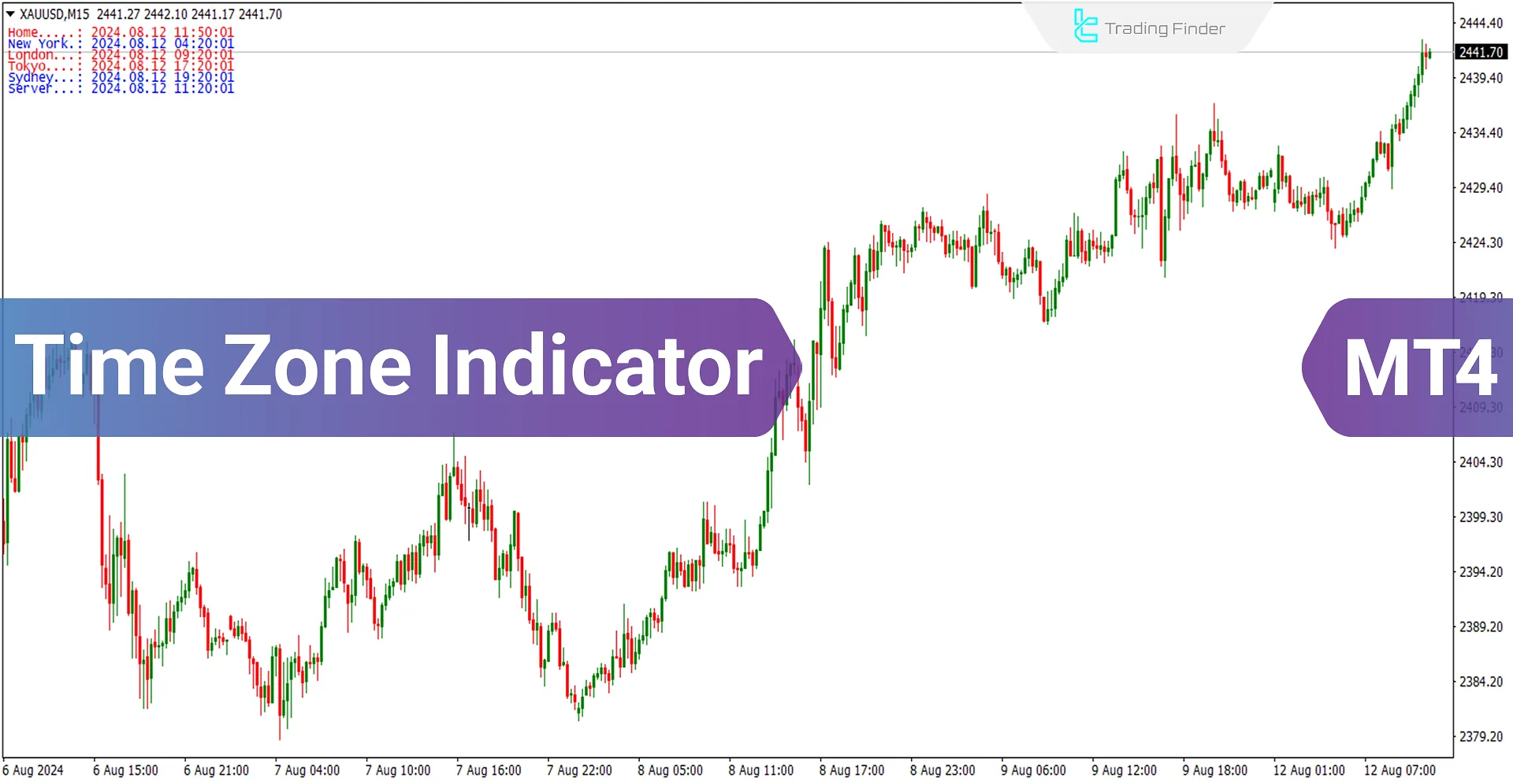 Forex Time Zone Indicator for MetaTrader 4 Download – Free – [Trading Finder]