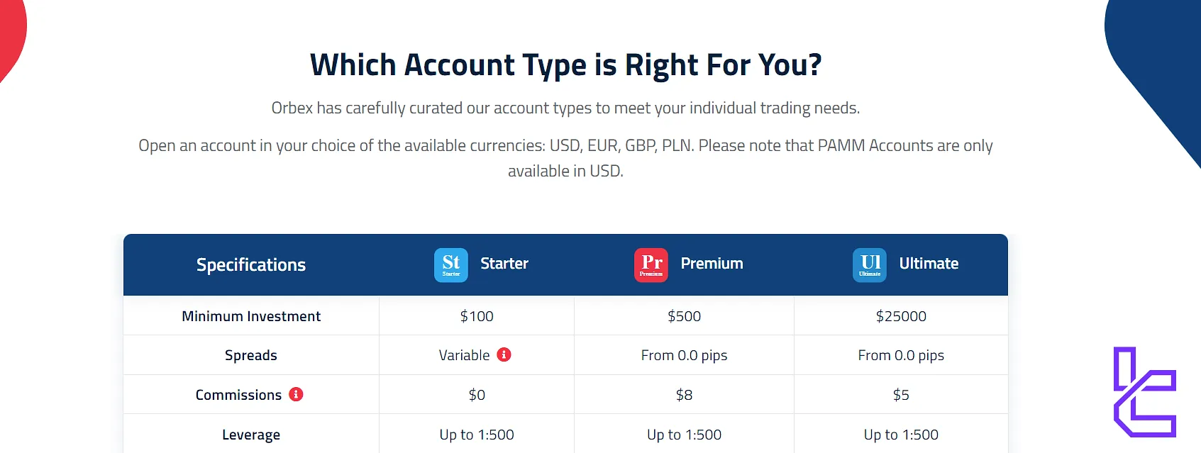 Account Types of Orbex