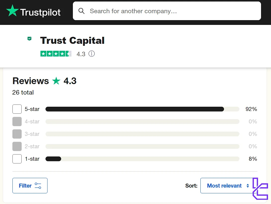 Trust Capital on Trustpilot