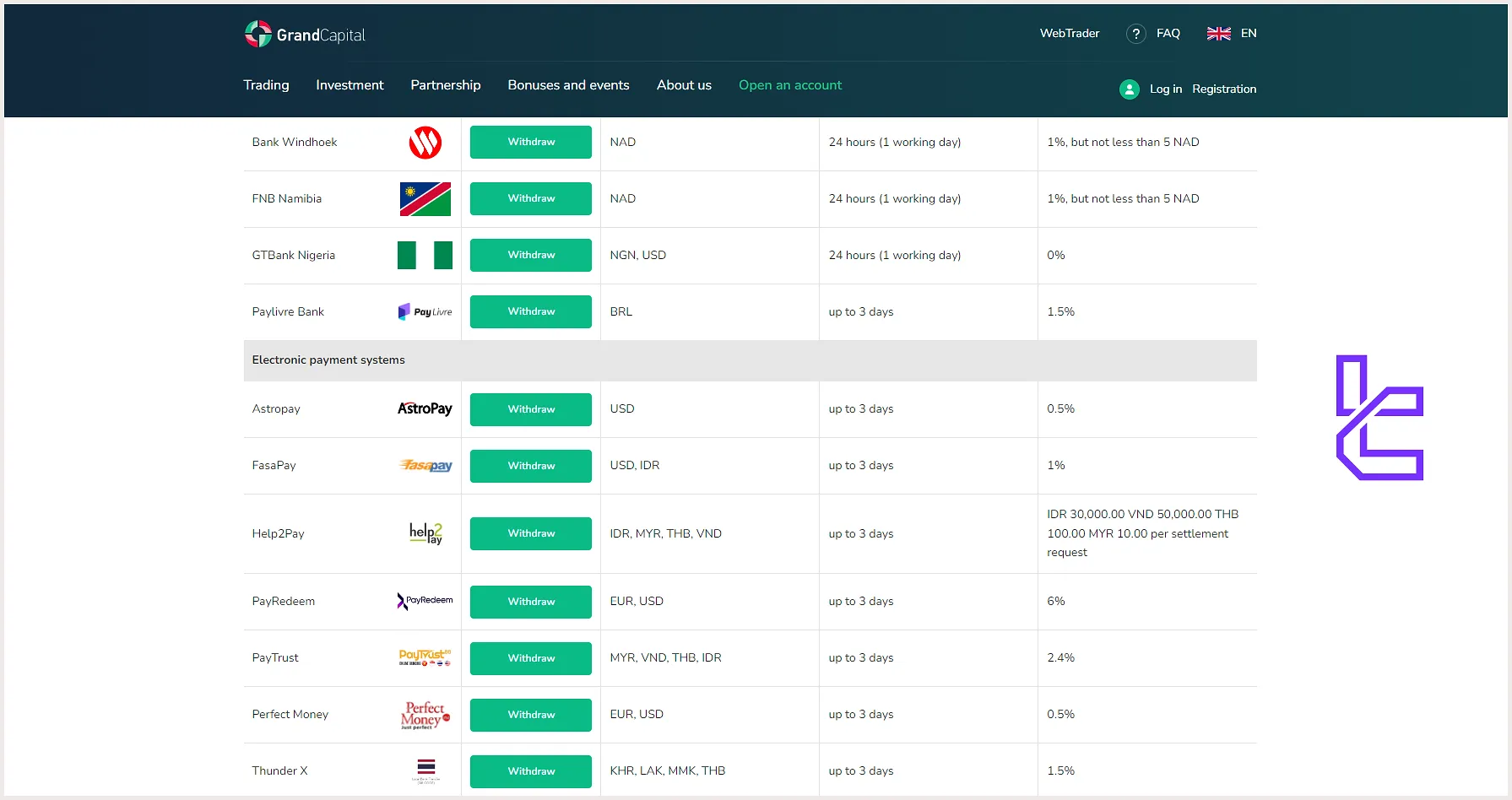 Grand Capital Payment Options