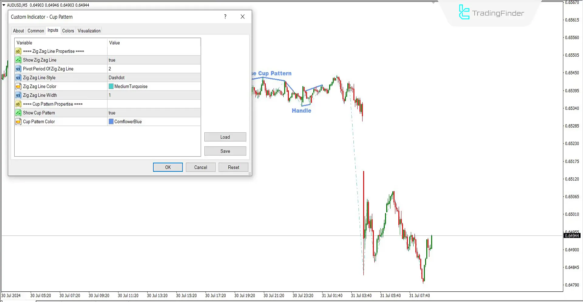 Fincan ve Kulp Formasyonu Göstergesi MT4 için İndir - Ücretsiz - [Trading Finder] 3