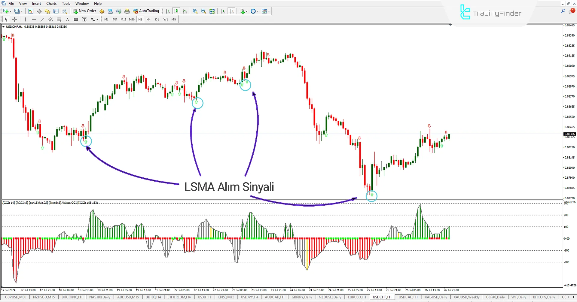 Woodies CCI Okları Göstergesi MetaTrader 4 için İndir - Ücretsiz - [Trading Finder] 1