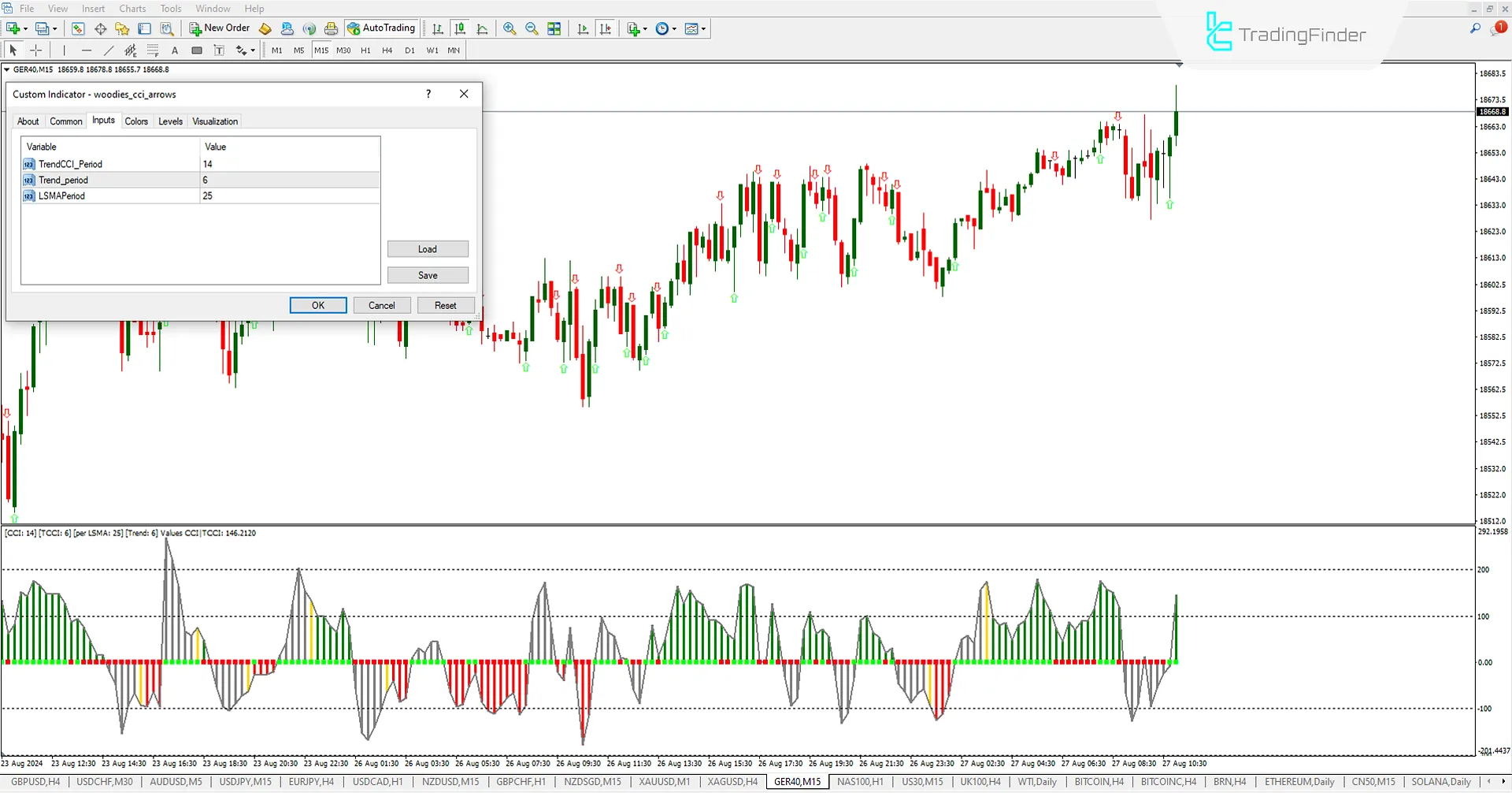 Woodies CCI Okları Göstergesi MetaTrader 4 için İndir - Ücretsiz - [Trading Finder] 2