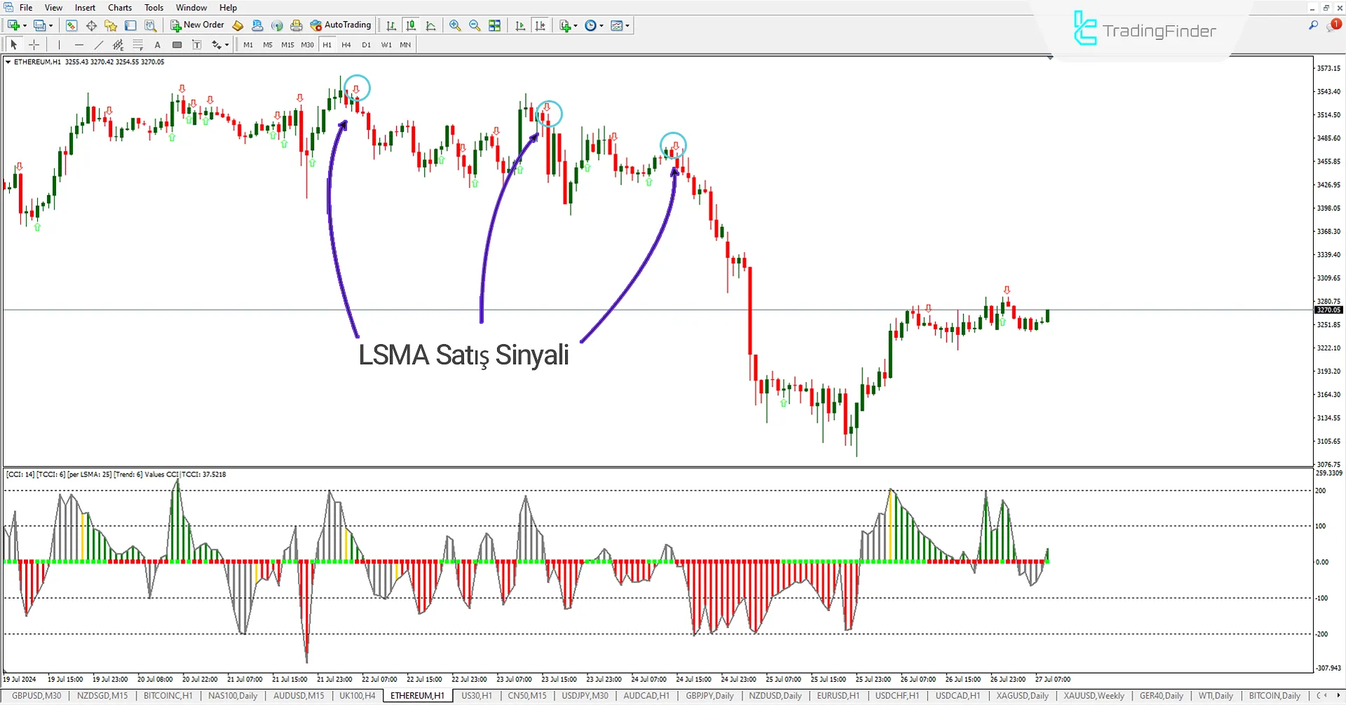 Woodies CCI Okları Göstergesi MetaTrader 4 için İndir - Ücretsiz - [Trading Finder] 3