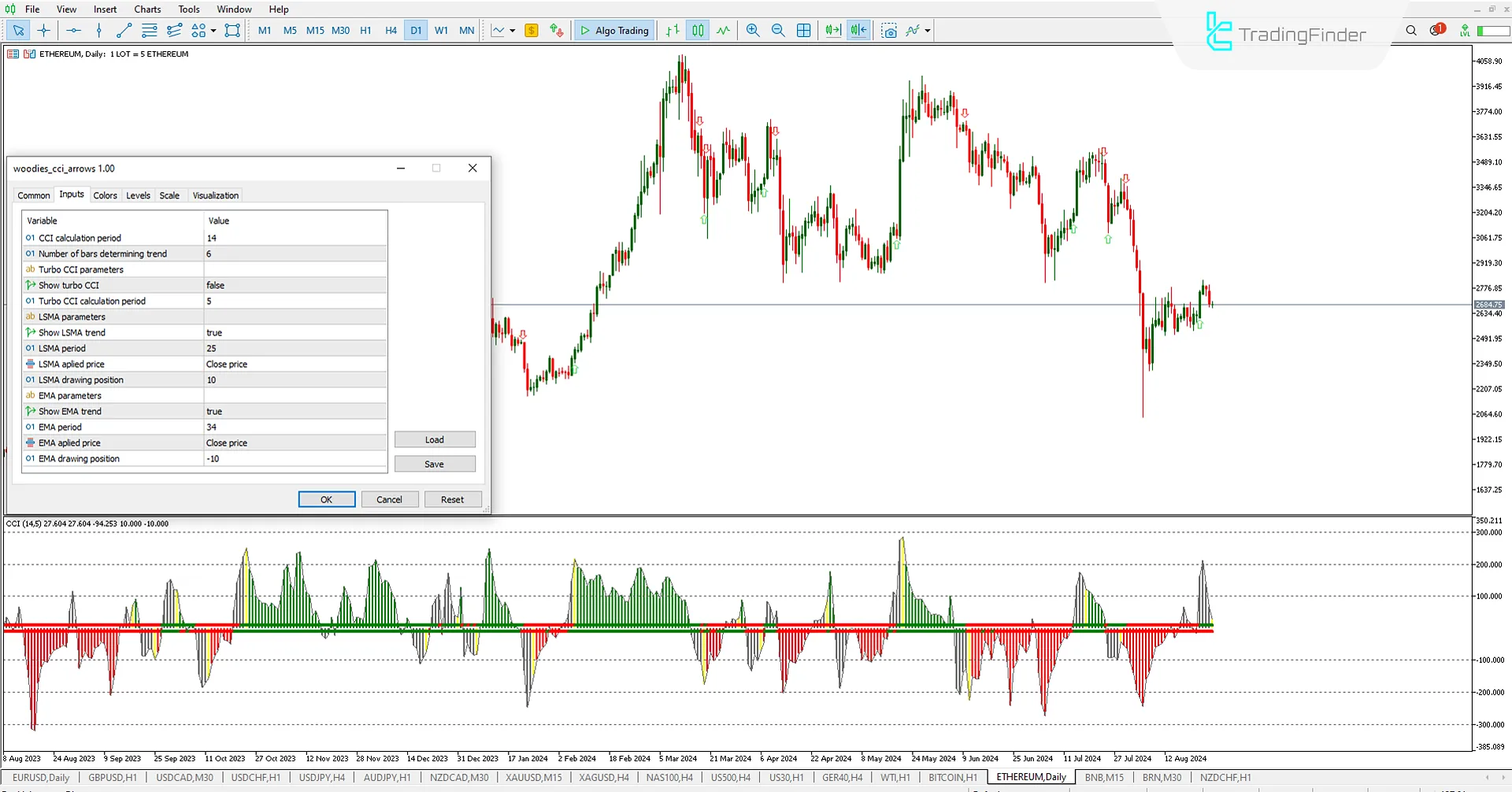 Woodies CCI Okları Göstergesi MetaTrader 5 için İndir - Ücretsiz - [Trading Finder] 1