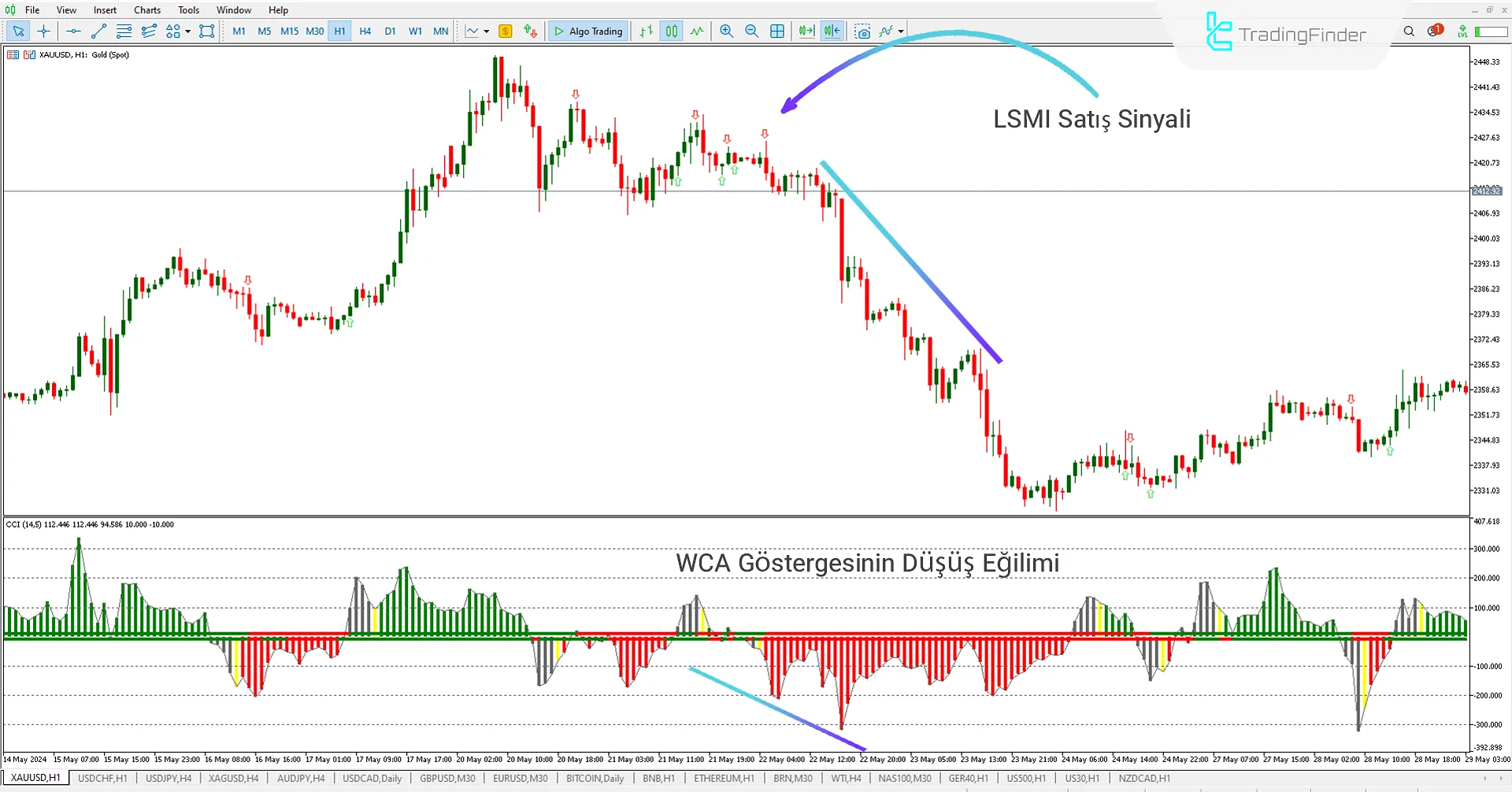 Woodies CCI Okları Göstergesi MetaTrader 5 için İndir - Ücretsiz - [Trading Finder] 3