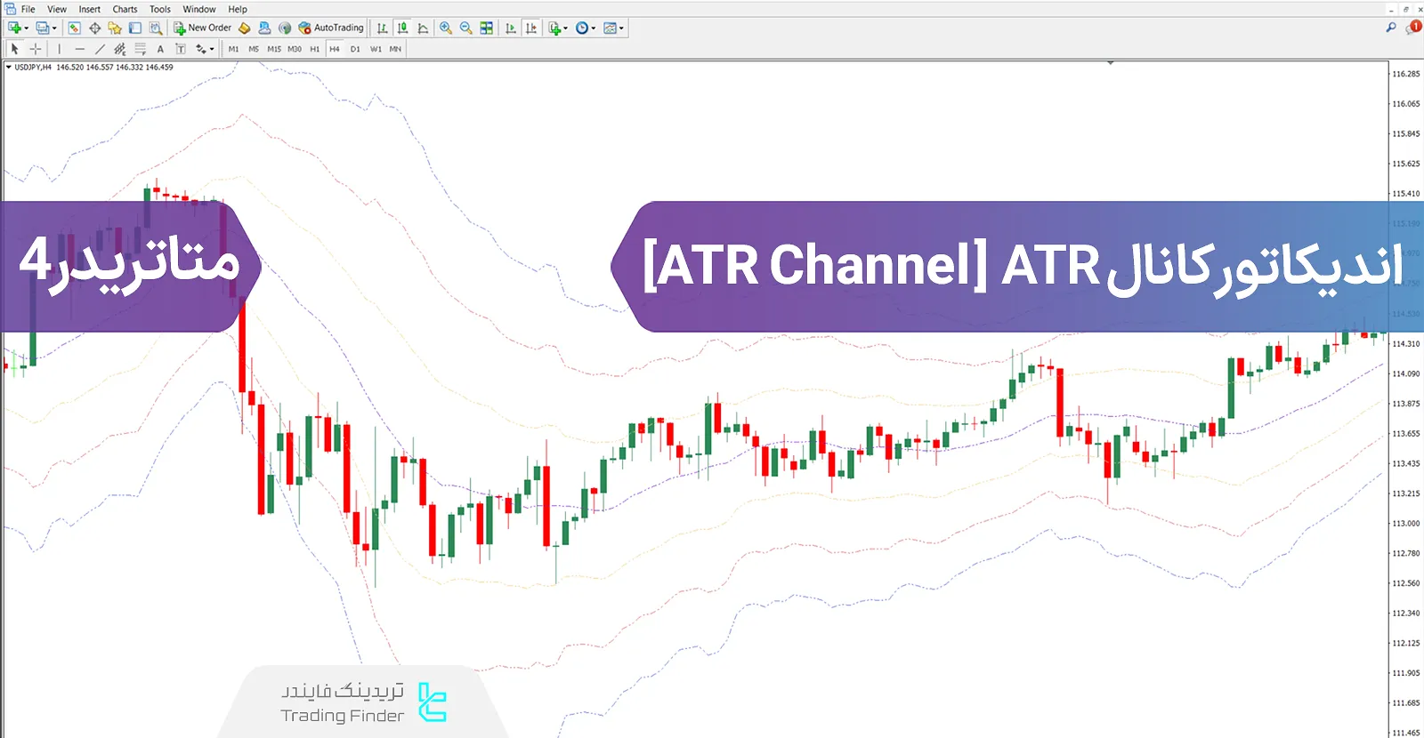 دانلود اندیکاتور کانال ATR دینامیک (Average True Range Channel) متاتریدر 4 - رایگان - [تریدینگ فایندر]