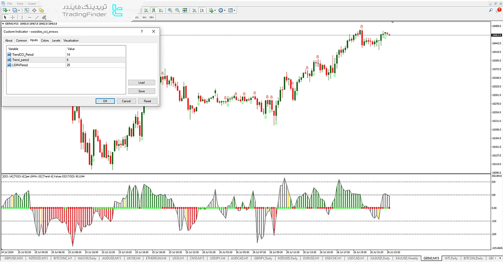 دانلود اندیکاتور نمایش CCI وودی (WCI) در متاتریدر 4 - رایگان - [تریدینگ فایندر] 2