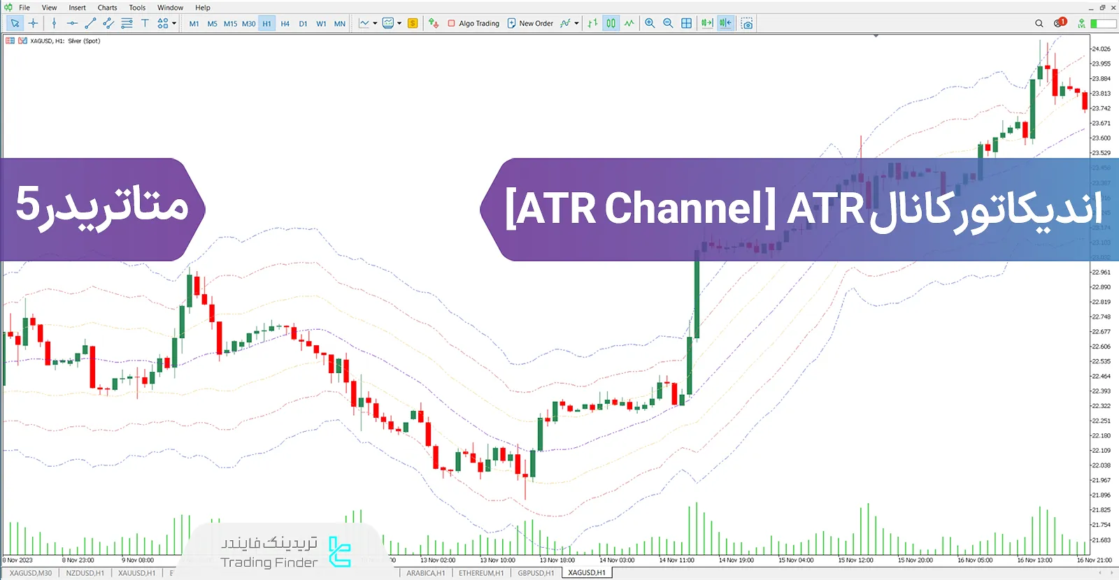 دانلود اندیکاتور کانال ATR دینامیک (Average True Range Channel) متاتریدر 5 -  رایگان - [تریدینگ فایندر]