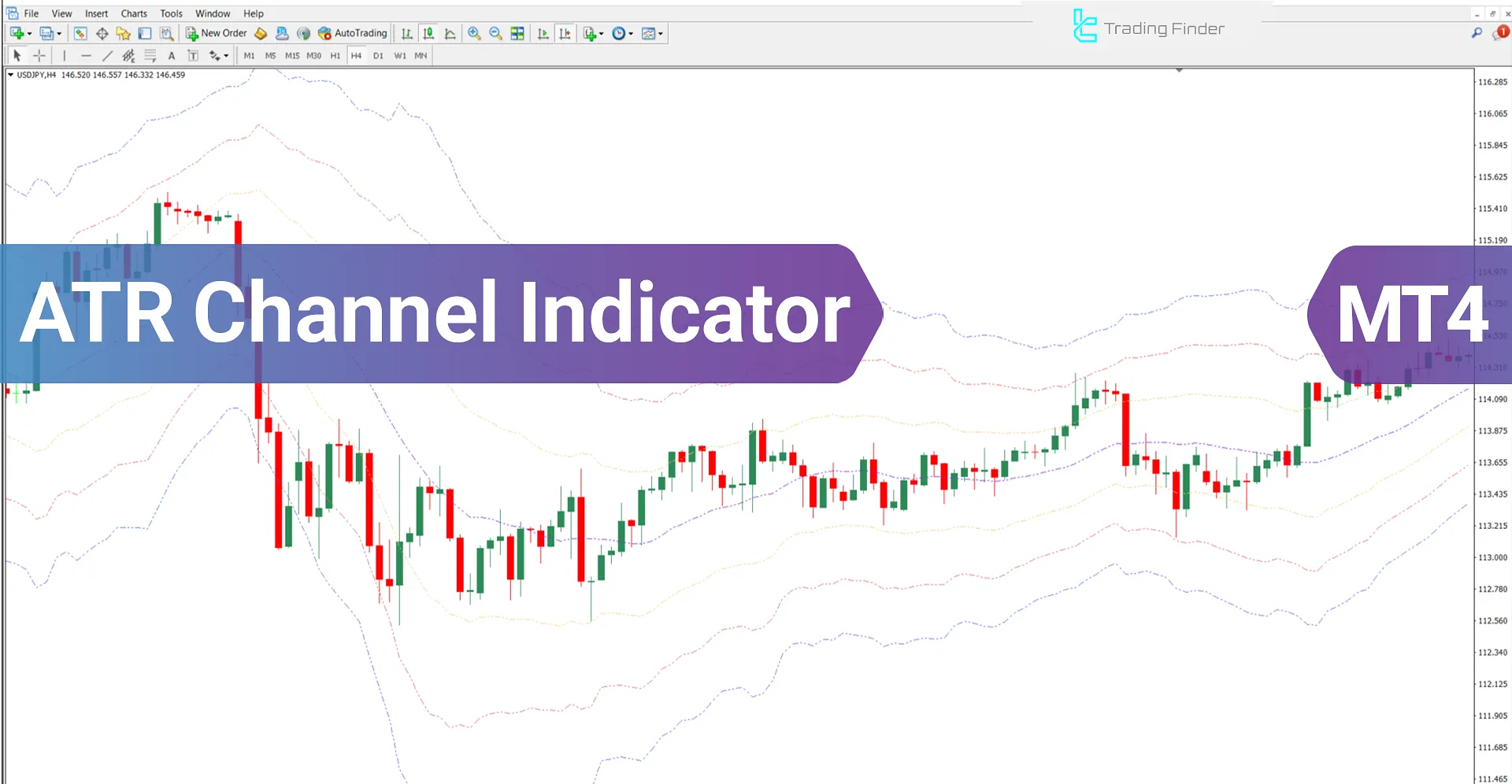 ATR Channel Indicator MetaTrader 4 Download - Free - [Trading Finder]