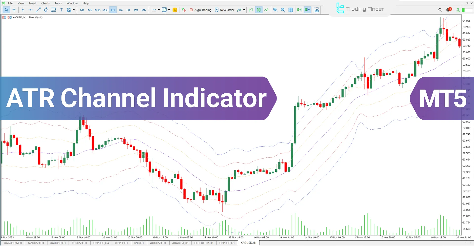 ATR Channel Indicator MetaTrader 5 Download - Free - [Trading Finder]