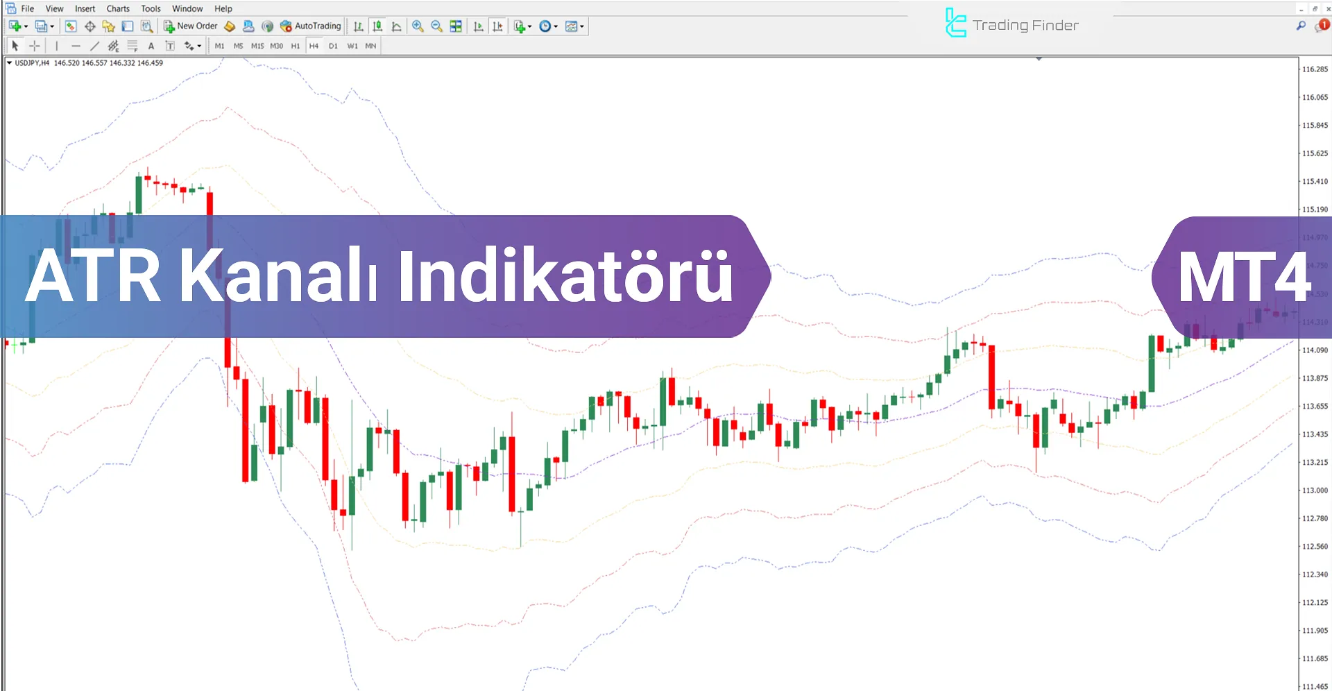 ATR Kanal Göstergesi MetaTrader 4 İndir - Ücretsiz - [Trading Finder]