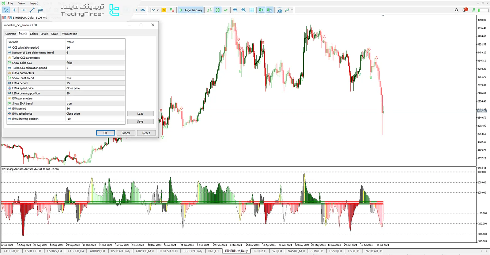 دانلود اندیکاتور نمایش CCI وودی (WCI) در متاتریدر 5 - رایگان - [تریدینگ فایندر] 2