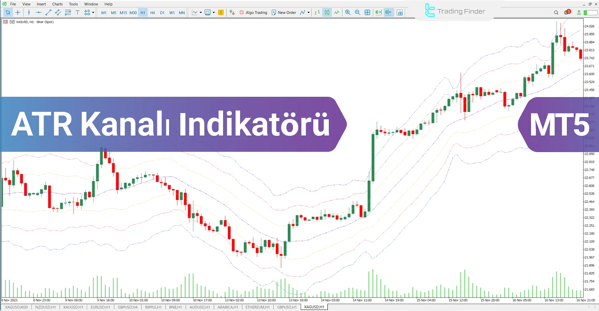 ATR Kanal Göstergesi MetaTrader 5 İndir - Ücretsiz - [Trading Finder]