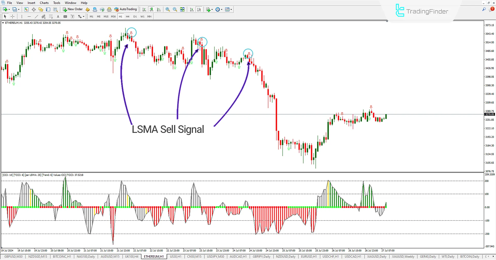 Woodies CCI Arrows Indicator for MetaTrader 4 Download - Free - [TF Lab] 1