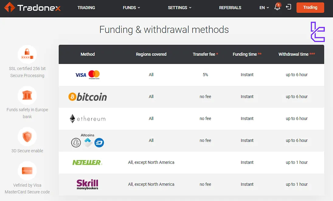 Tradonex Deposit & withdrawal methods