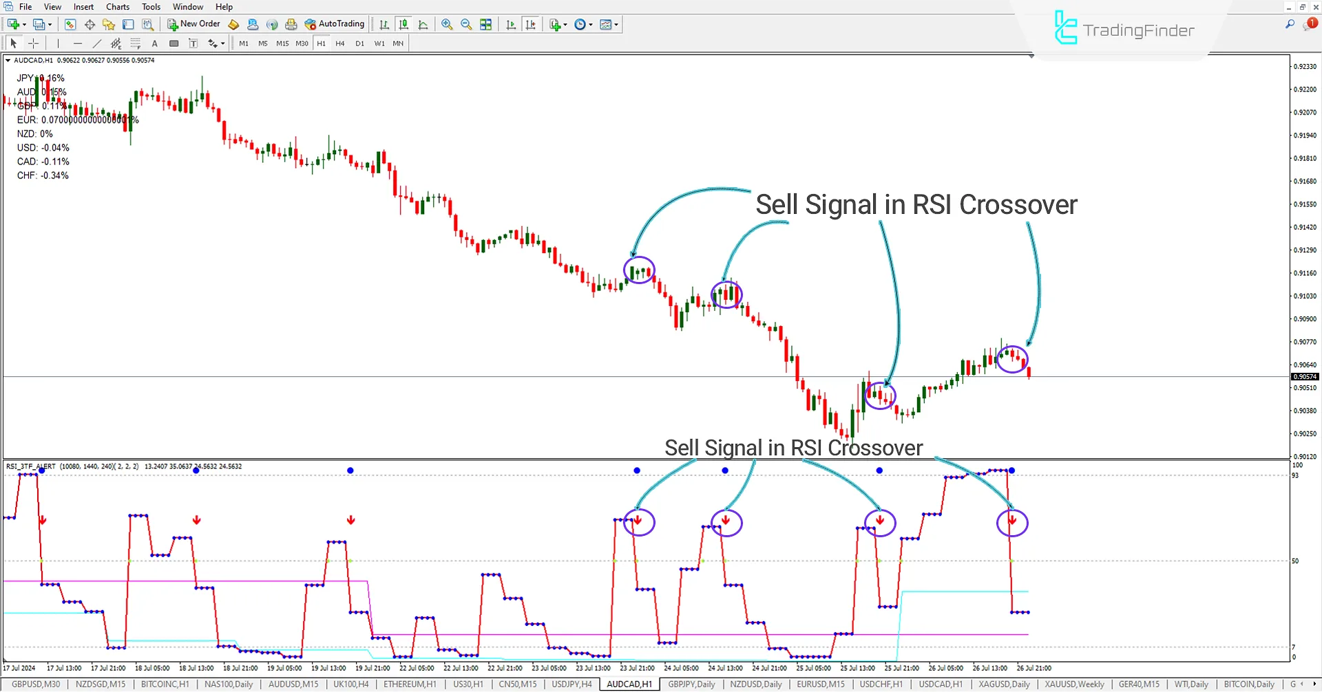 RSI 3TF Alert Indicator for MetaTrader 4 Download - Free  - [TF Lab] 1