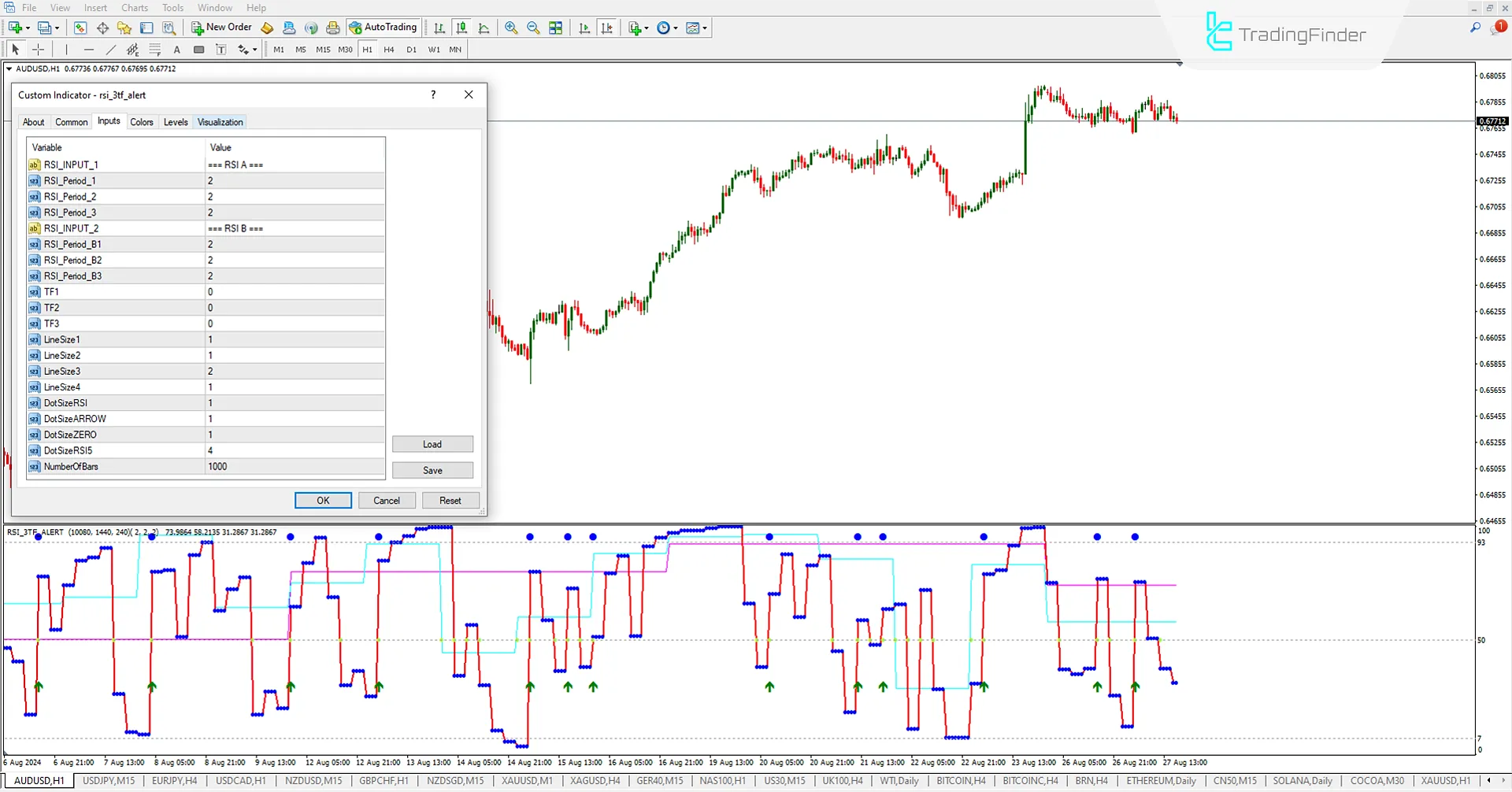 RSI 3TF Alert Indicator for MetaTrader 4 Download - Free  - [TF Lab] 2