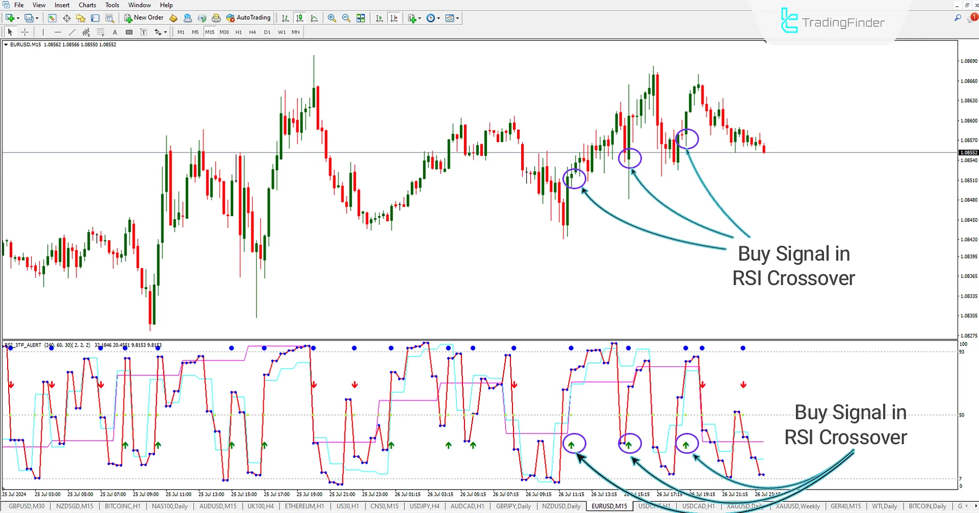 RSI 3TF Alert Indicator for MetaTrader 4 Download - Free  - [TF Lab] 3