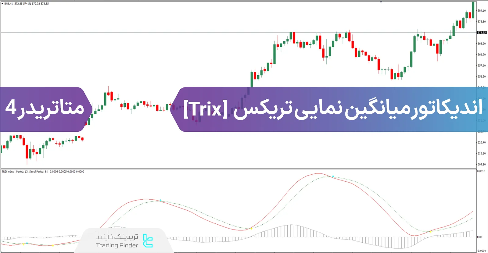 دانلود اندیکاتور میانگین نمایی سه برابری (Trix) در متاتریدر 4 - رایگان - [تریدینگ فایندر]