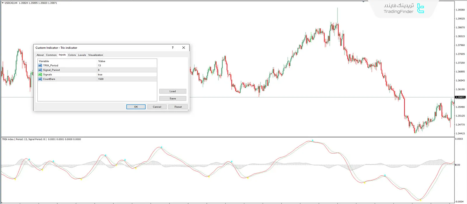 دانلود اندیکاتور میانگین نمایی سه برابری (Trix) در متاتریدر 4 - رایگان - [تریدینگ فایندر] 3