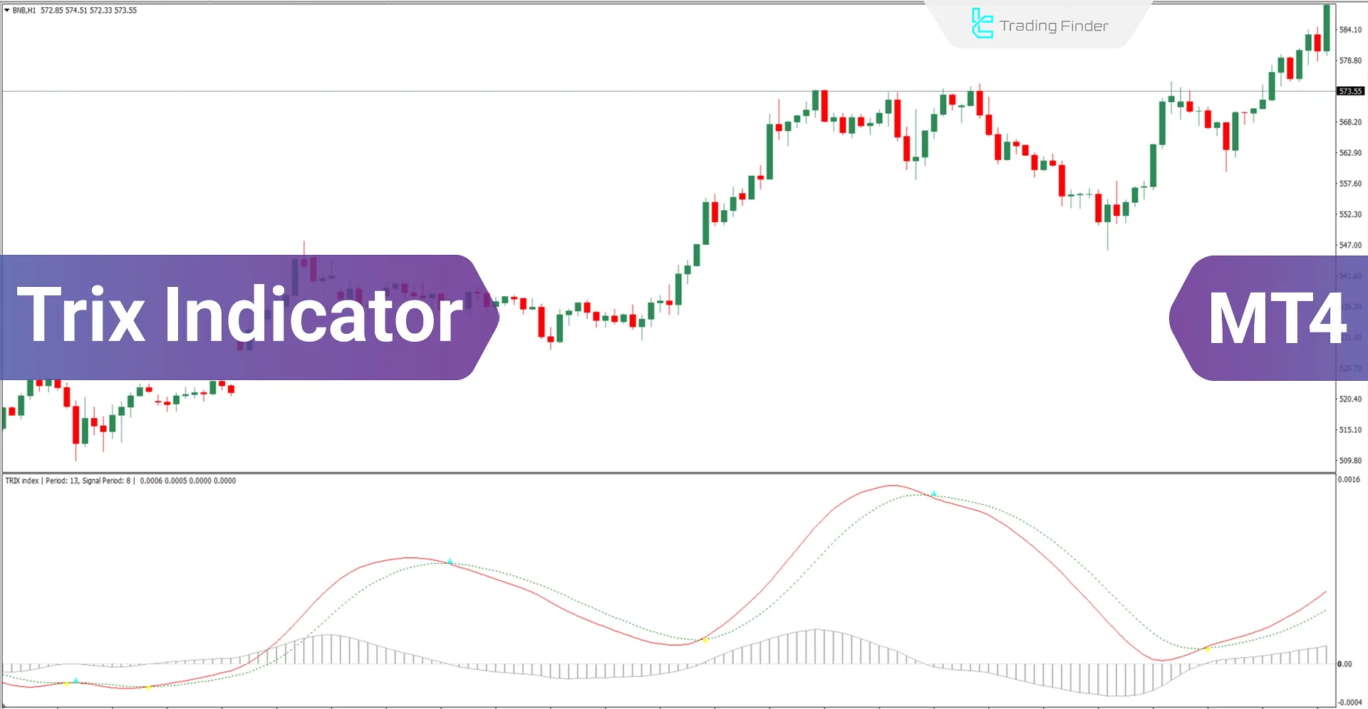 Triple Exponential Moving Average MetaTrader 4 Download - Free - [Trading Finder]