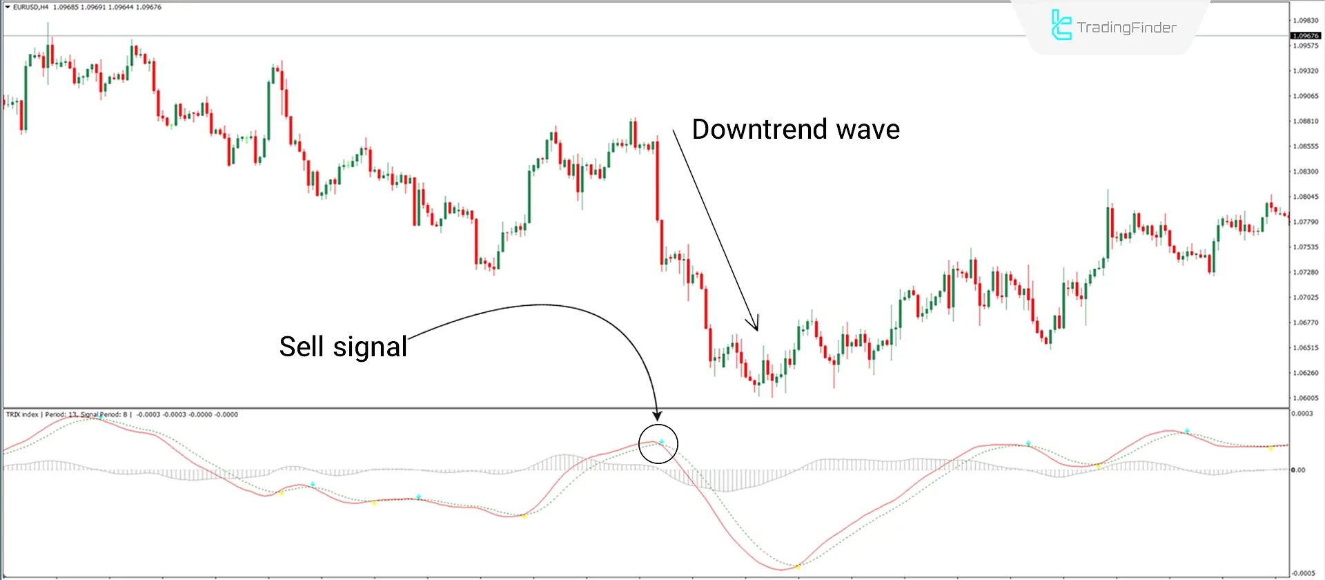 Triple Exponential Moving Average MetaTrader 4 Download - Free - [Trading Finder] 2